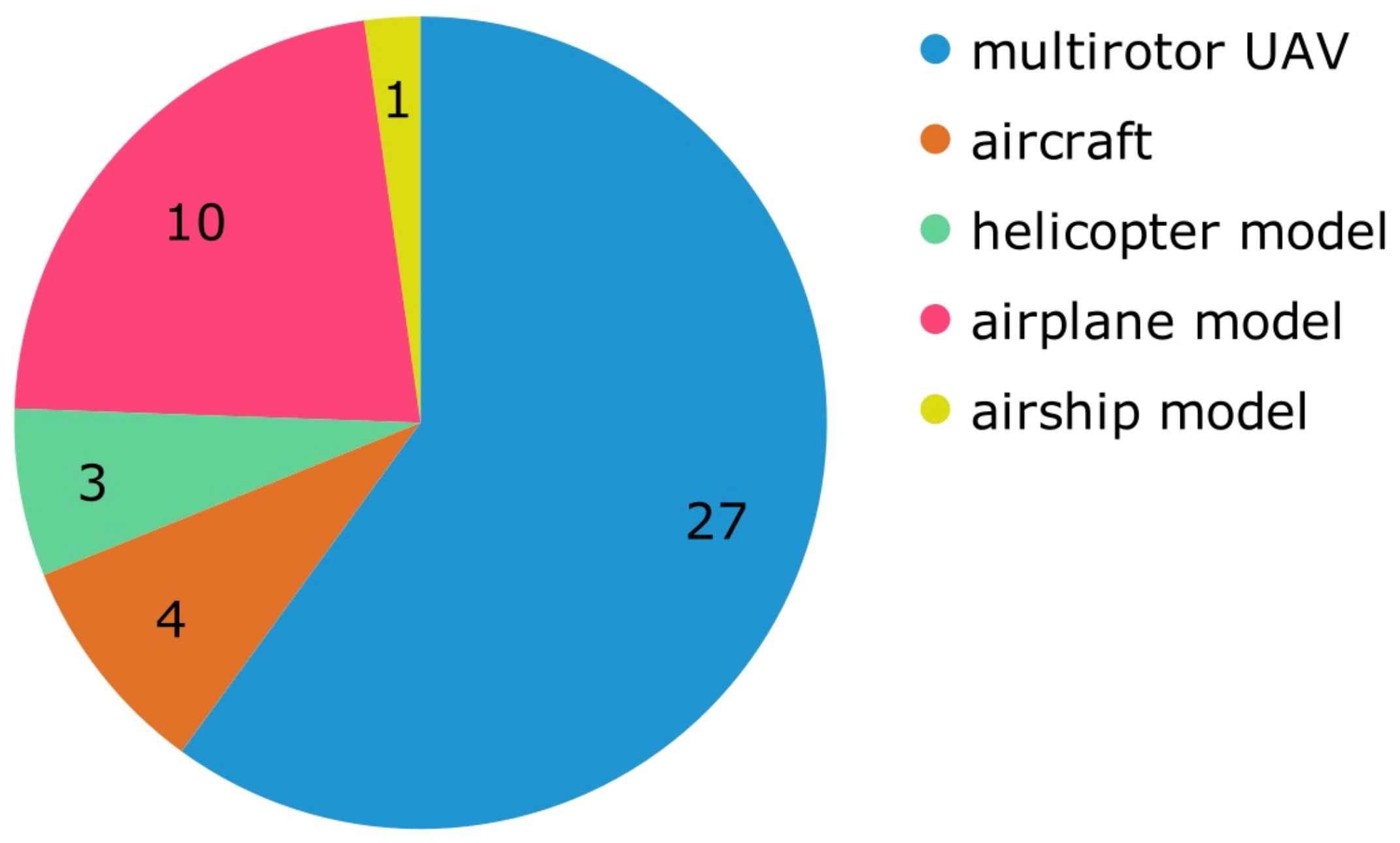 Jimaging 09 00194 g007