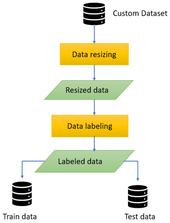 Real-Time Obstacle Detection with YOLOv8 in a WSN Using UAV Aerial ...