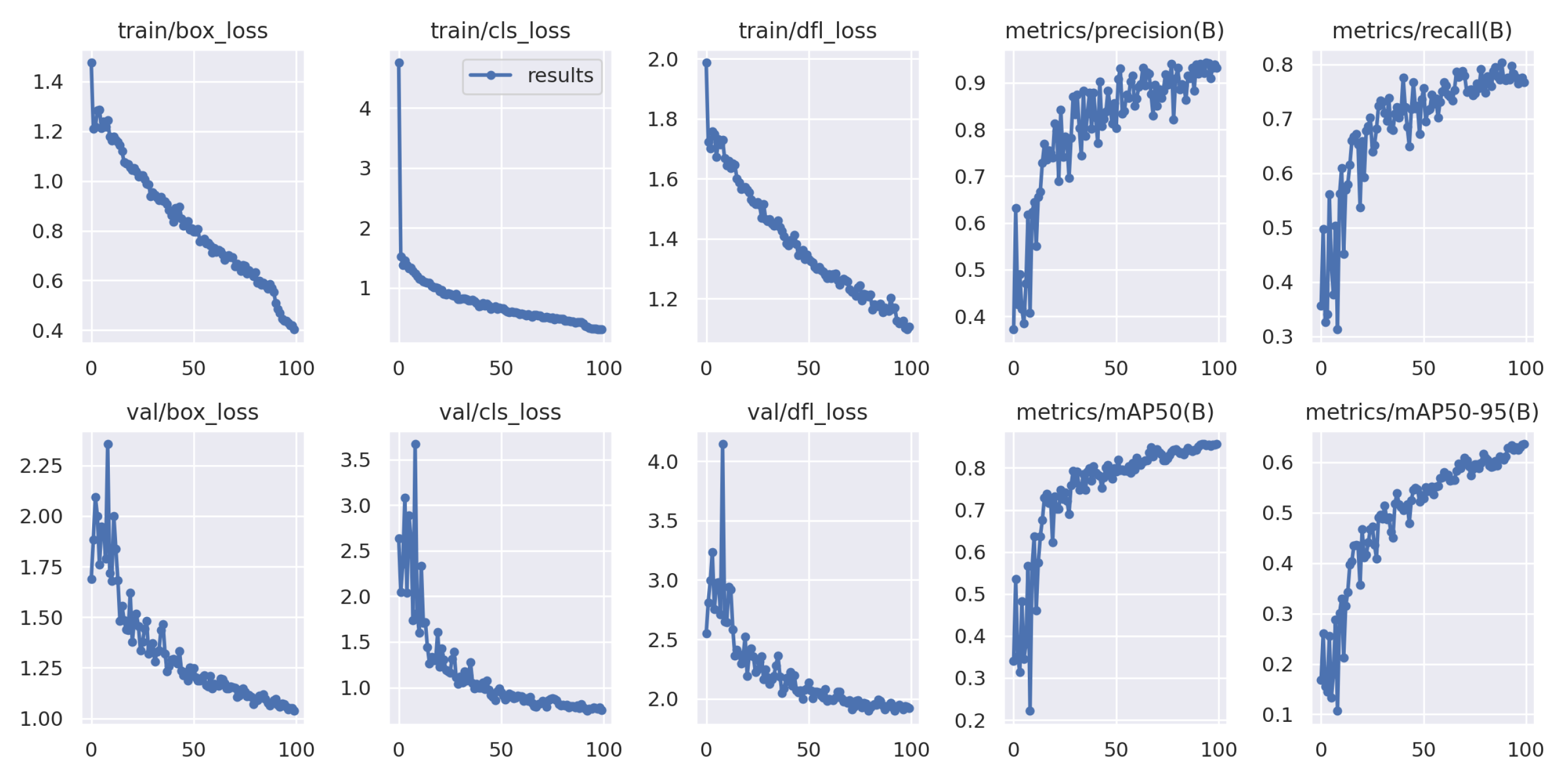 Real-Time Obstacle Detection with YOLOv8 in a WSN Using UAV Aerial ...