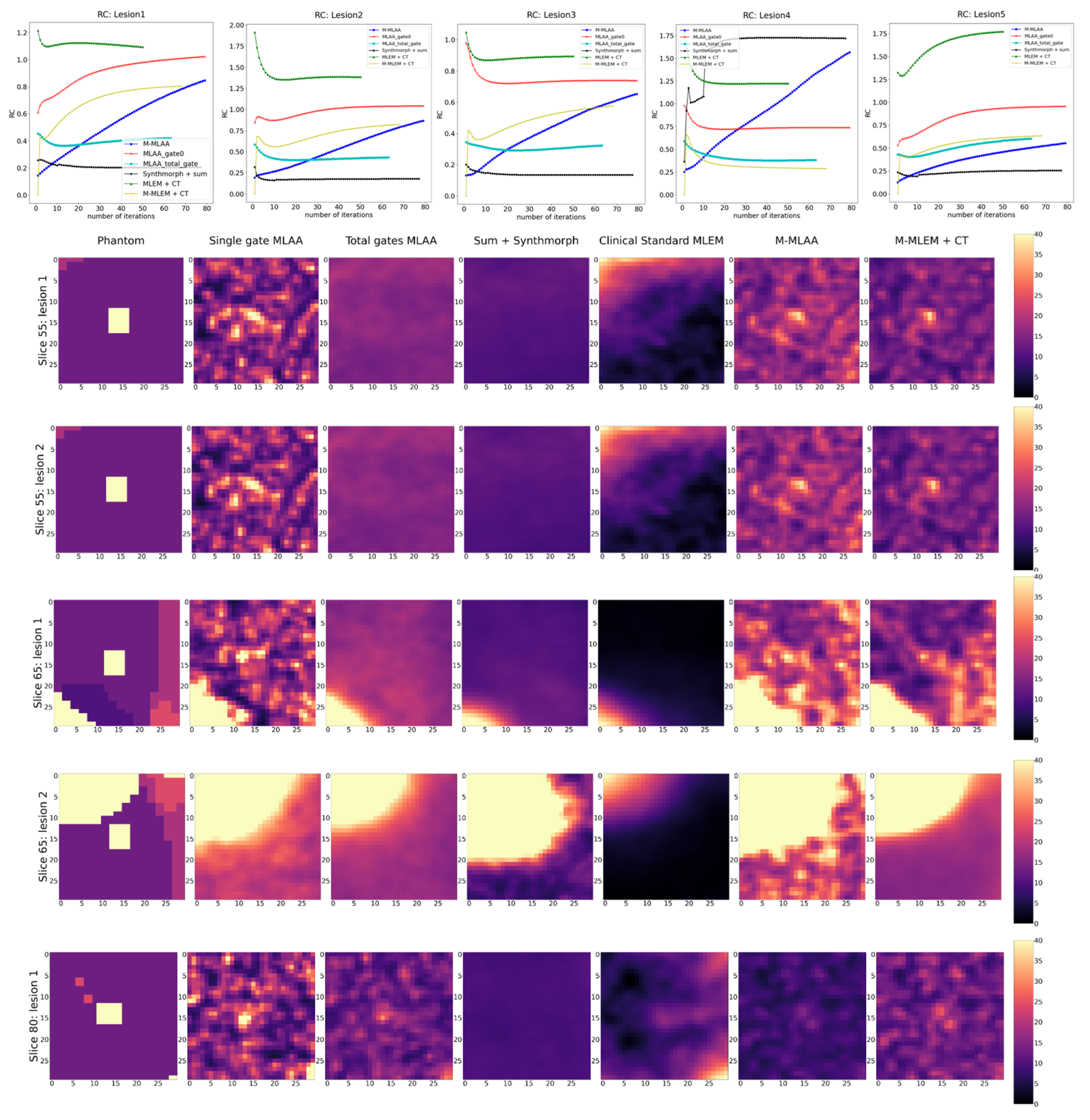 Jimaging 09 00231 g005