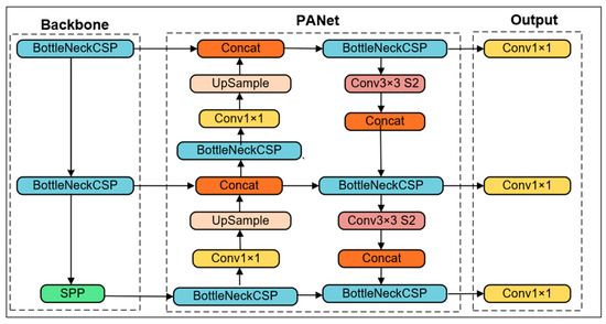 A Deep Learning-Based Decision Support Tool for Plant-Parasitic ...