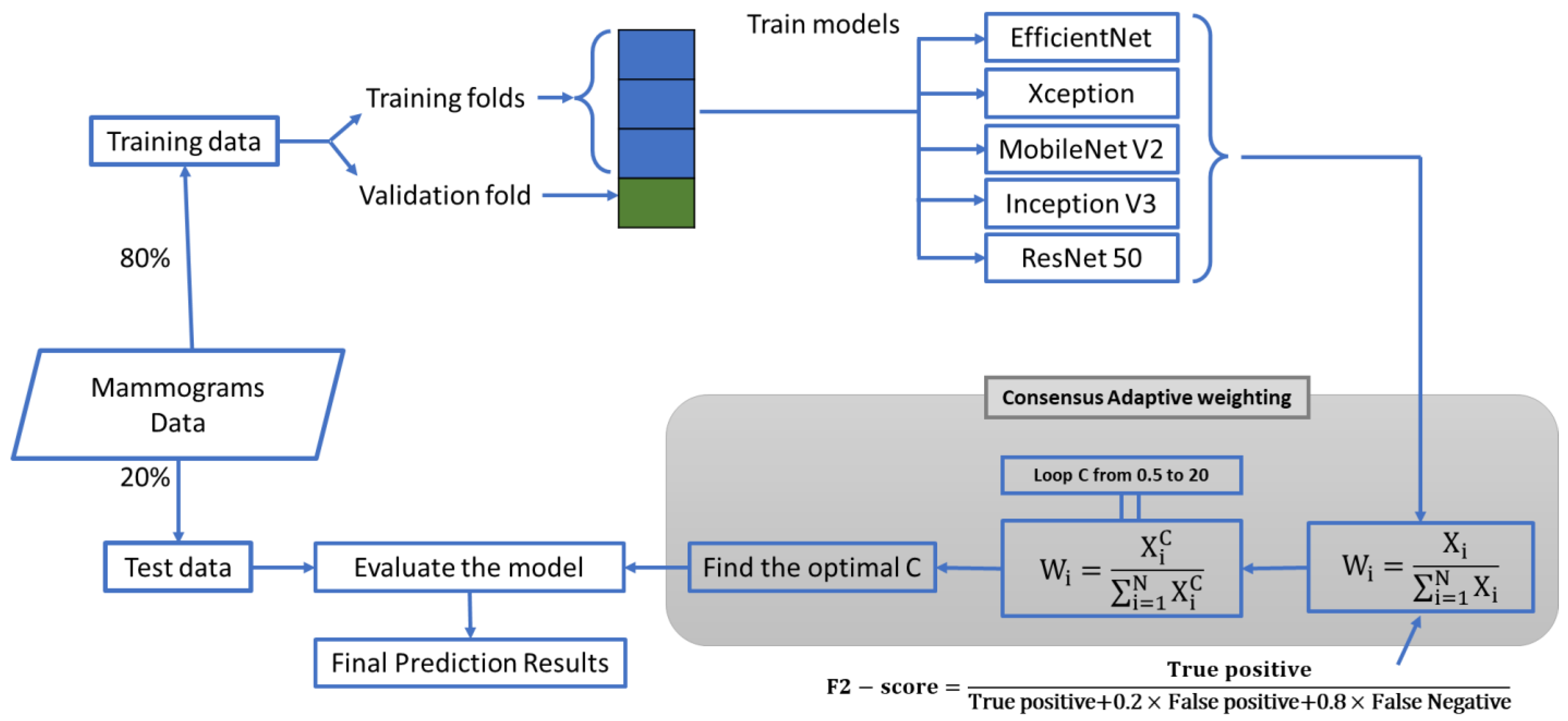 Jimaging 09 00247 g001