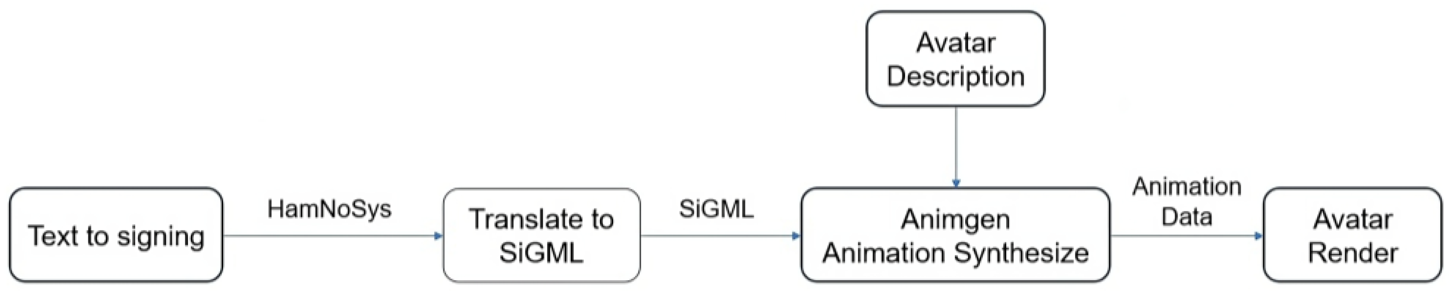 Jimaging 09 00262 g004