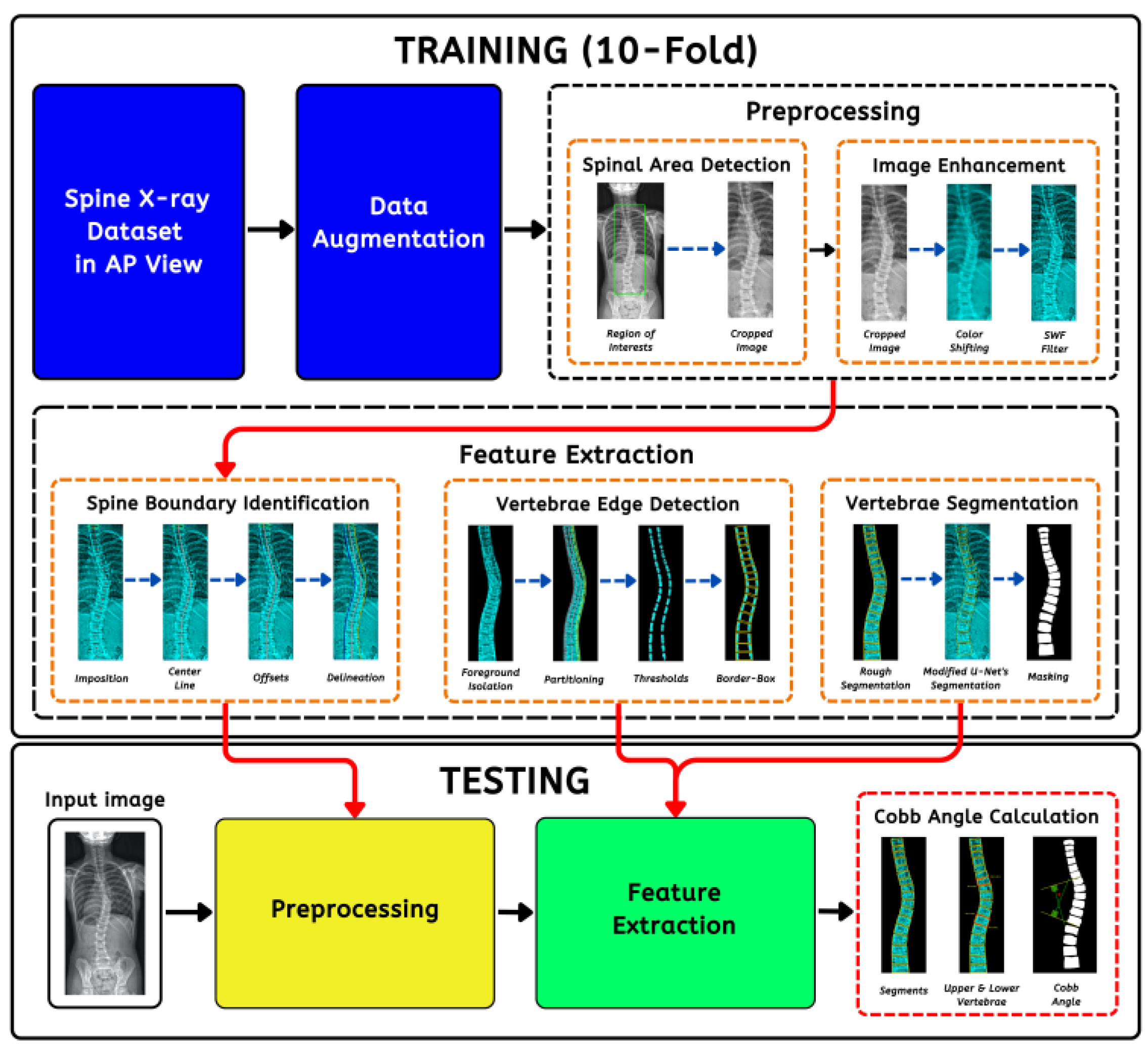 Jimaging 09 00265 g002