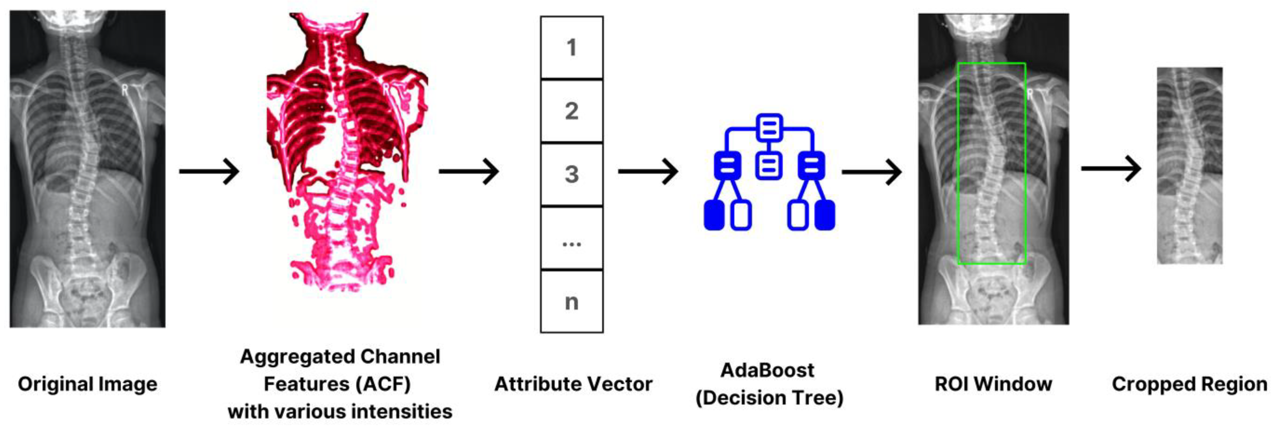 Jimaging 09 00265 g003
