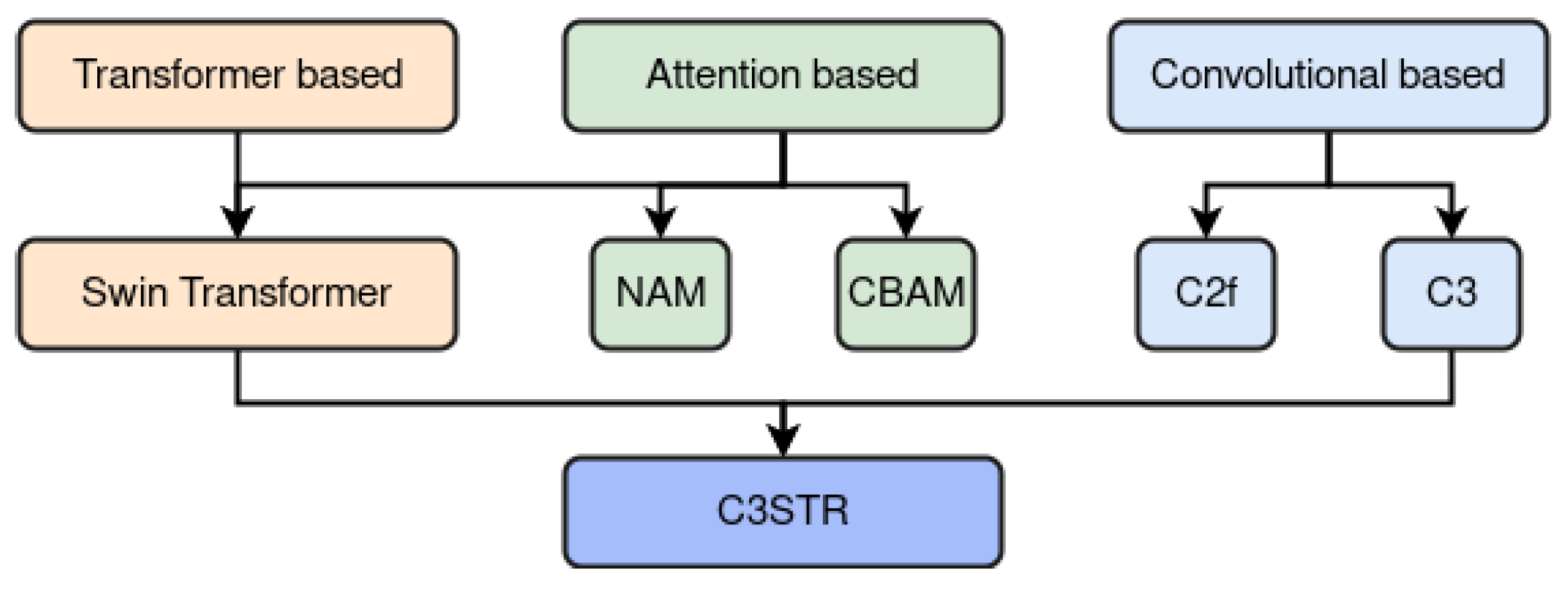 Jimaging 09 00266 g002
