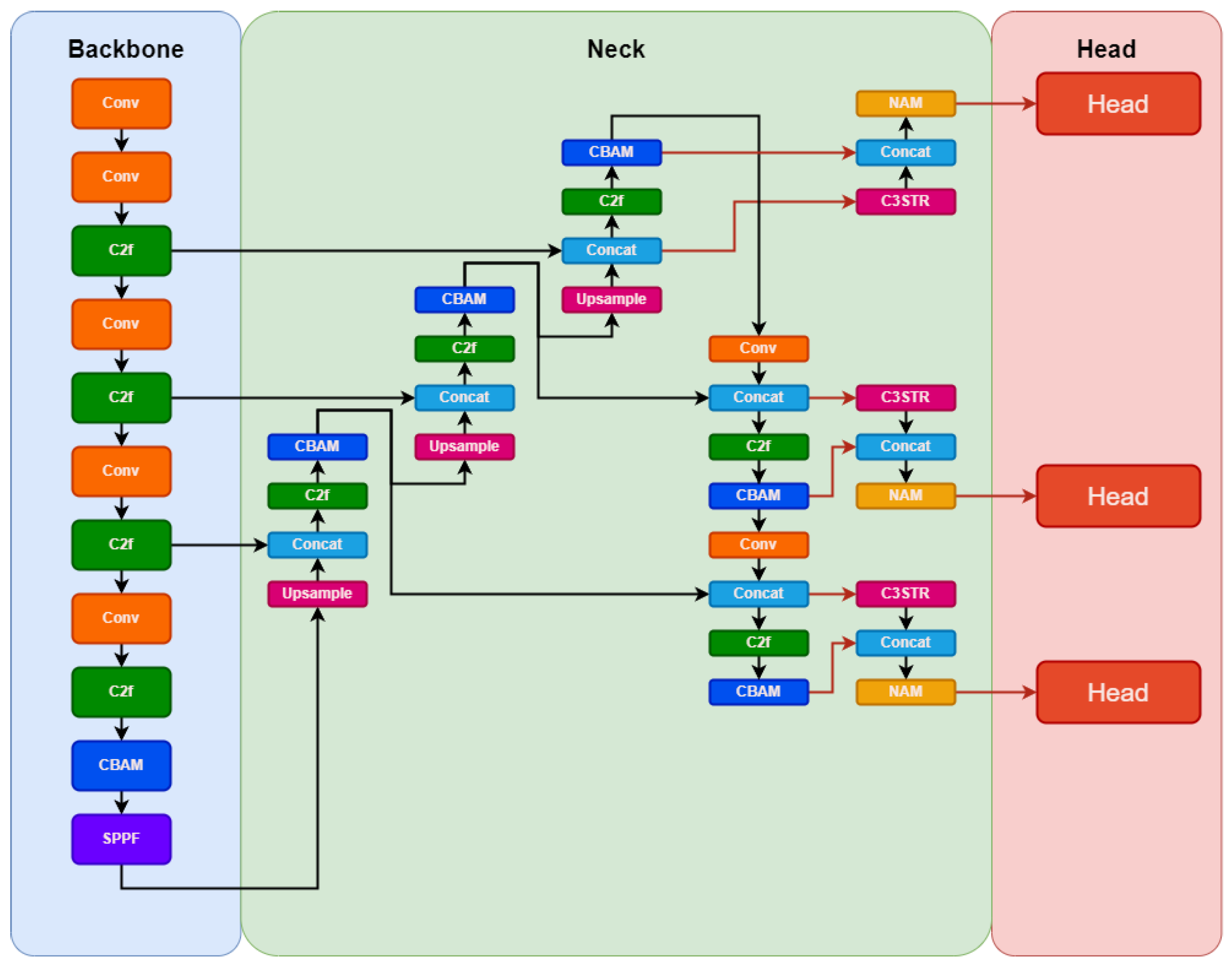 Jimaging 09 00266 g003
