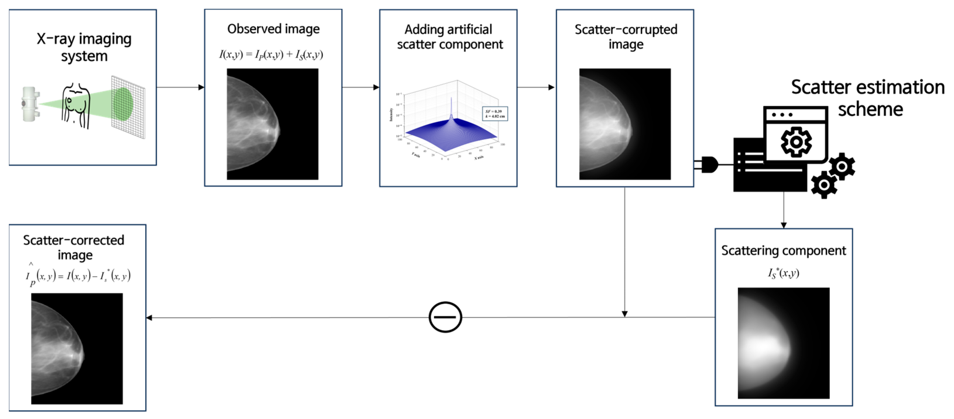 Jimaging 09 00272 g003