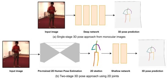 Geometry-Guided 3D Human Pose Estimation From a Single Image - Liyan Chen