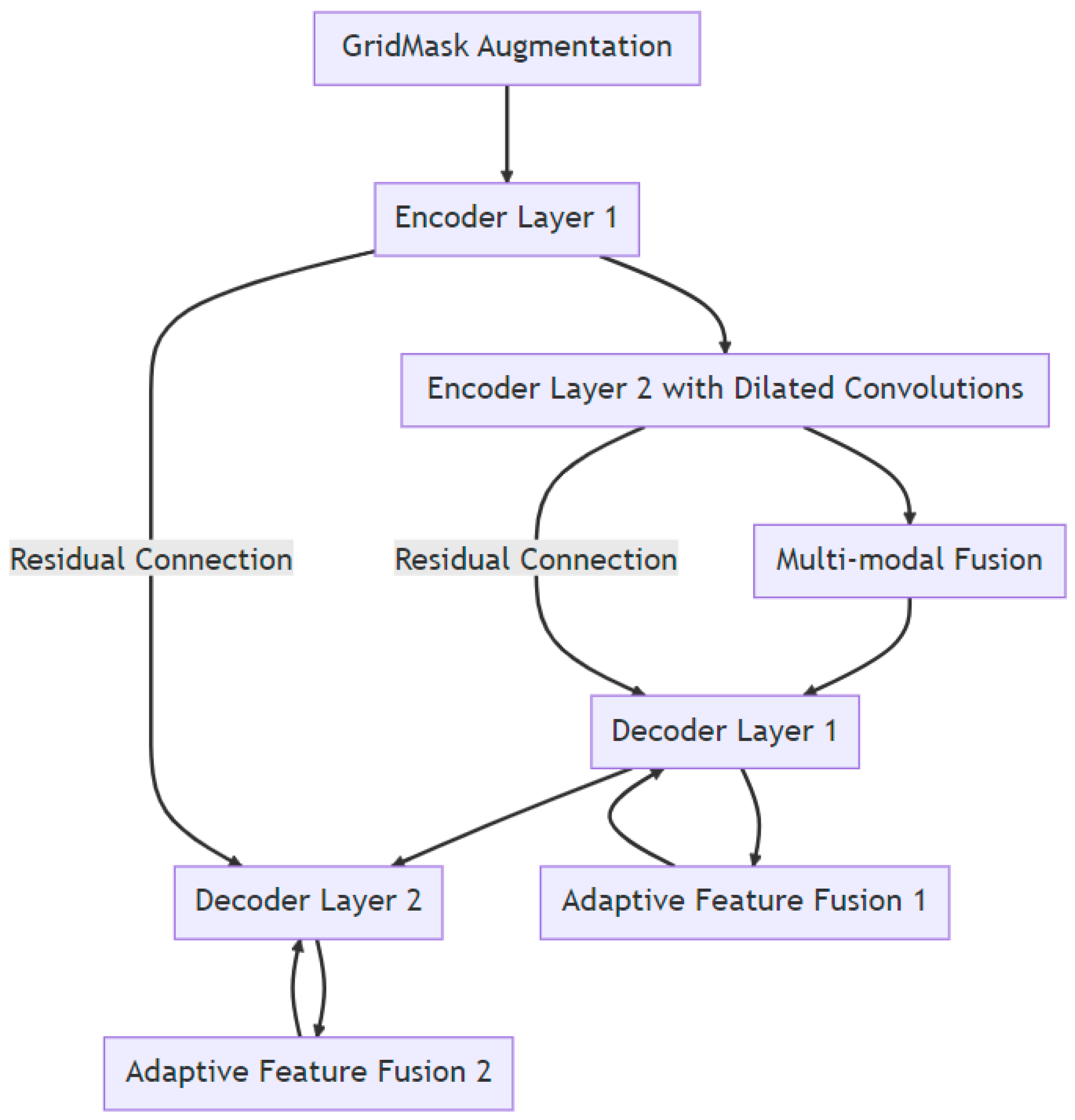 Jimaging 09 00282 g001
