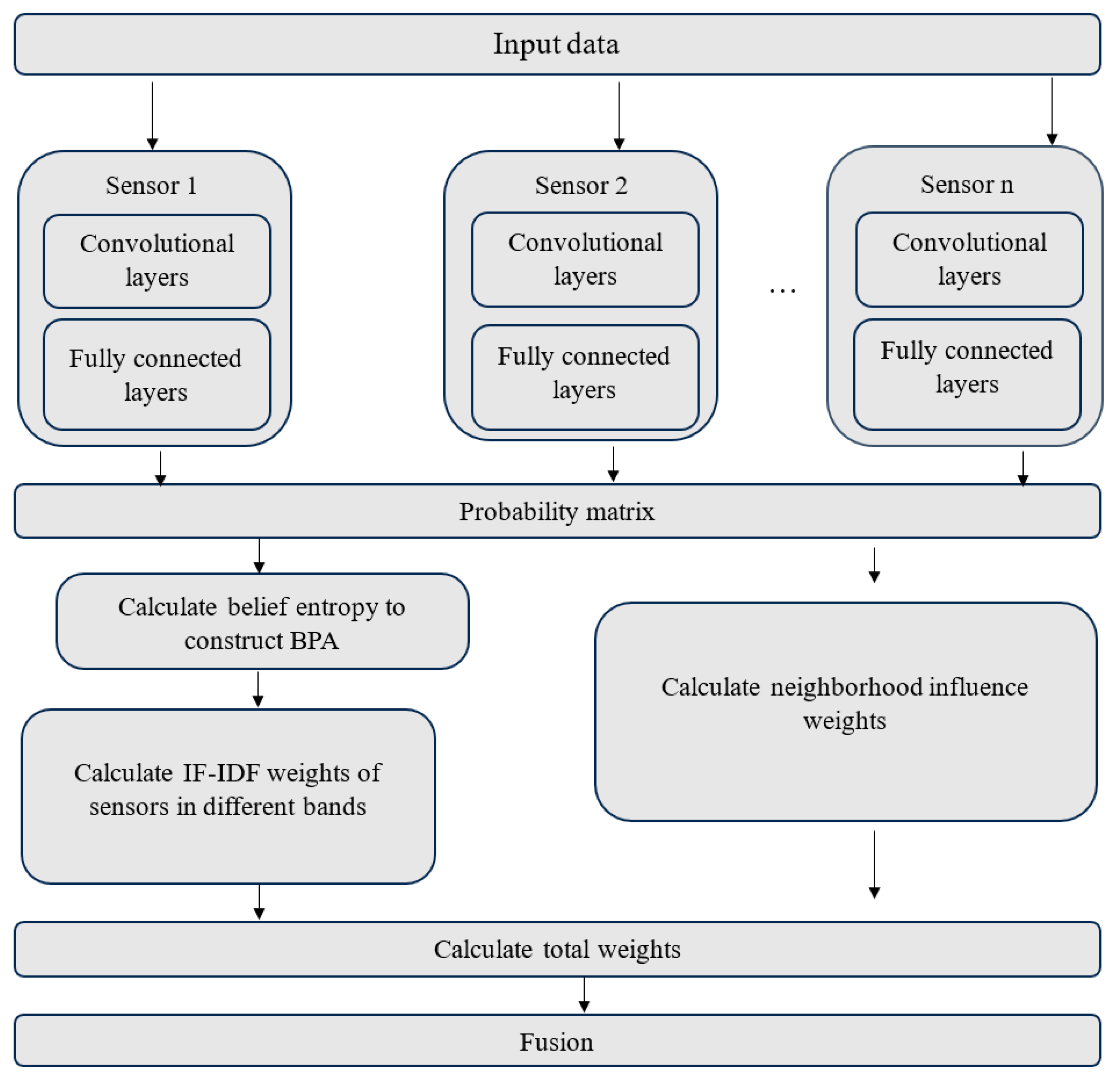 Jimaging 10 00015 g008