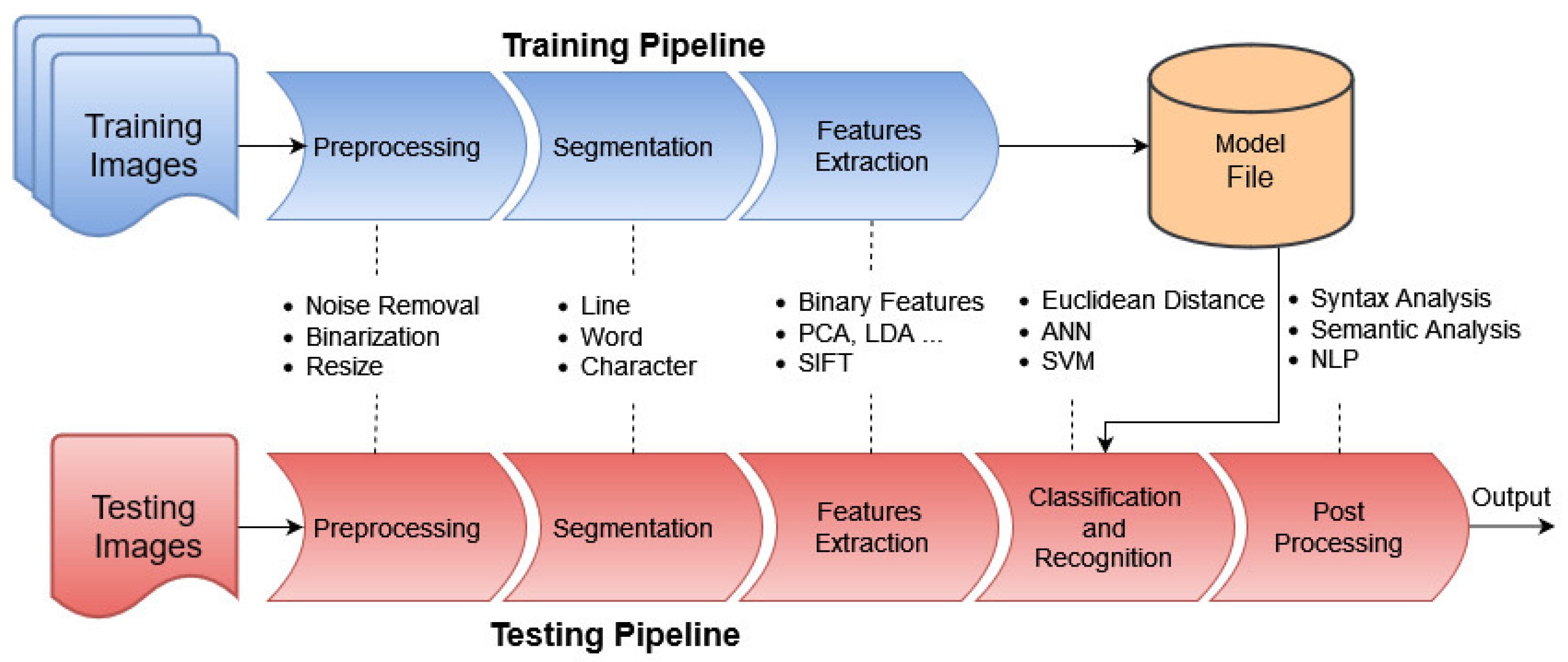 Jimaging 10 00018 g002