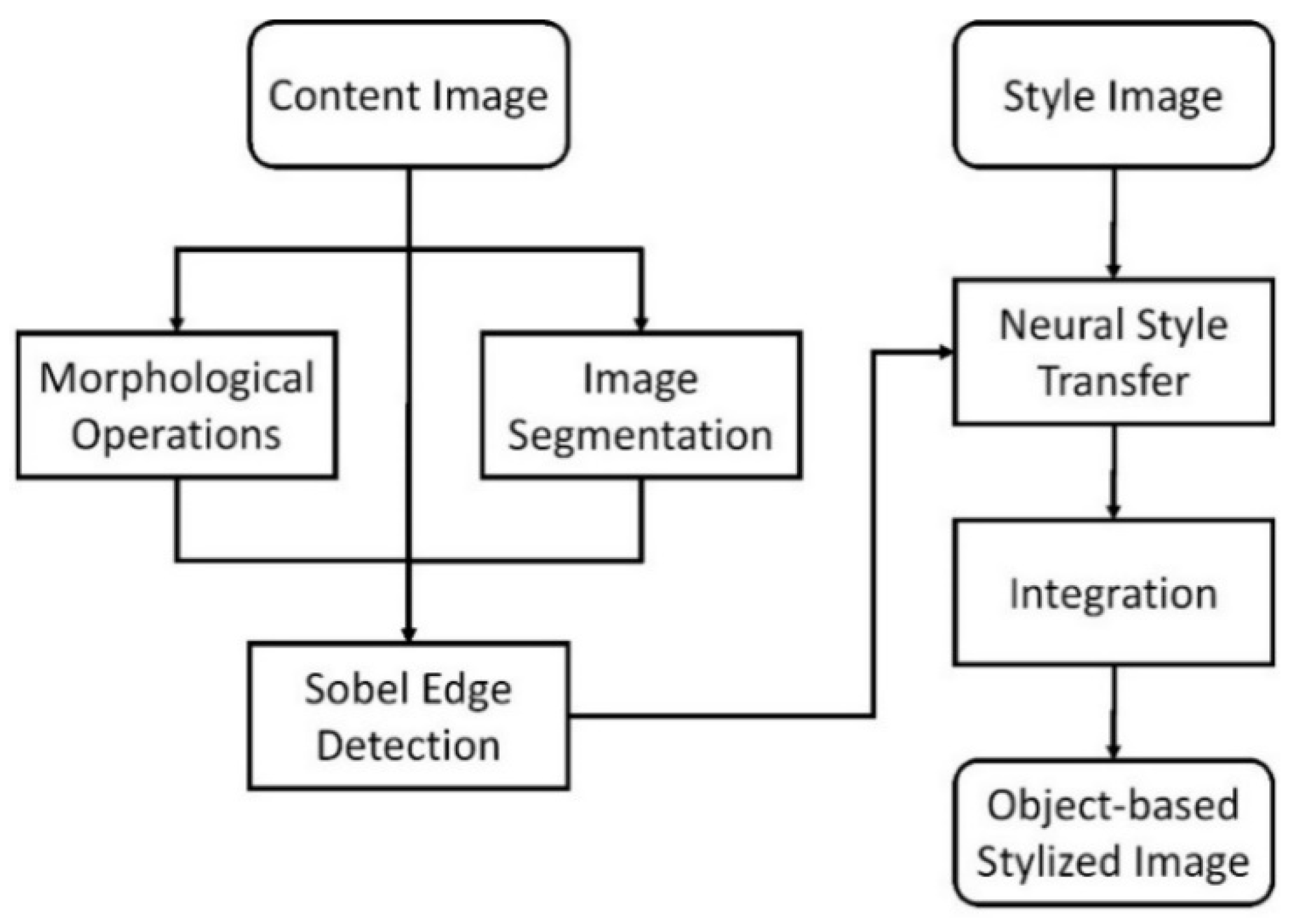 Jimaging 10 00044 g001