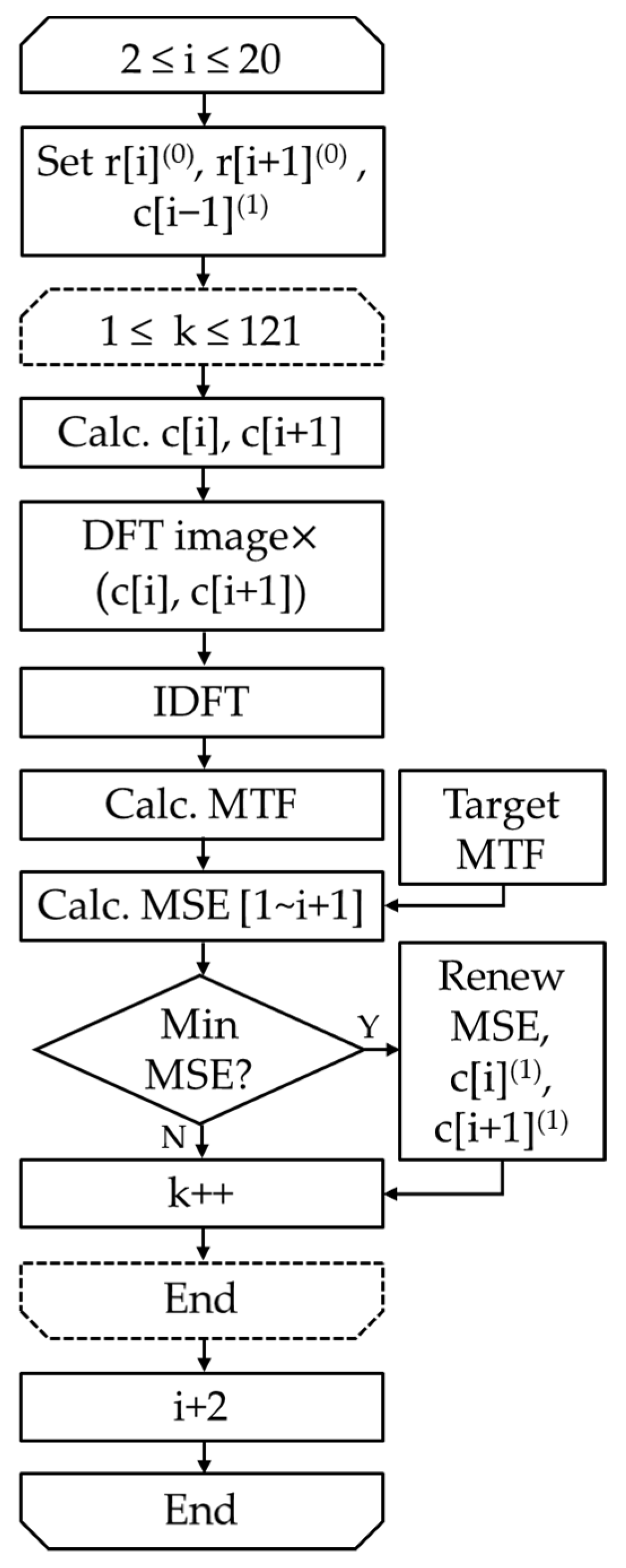 Jimaging 10 00049 g005