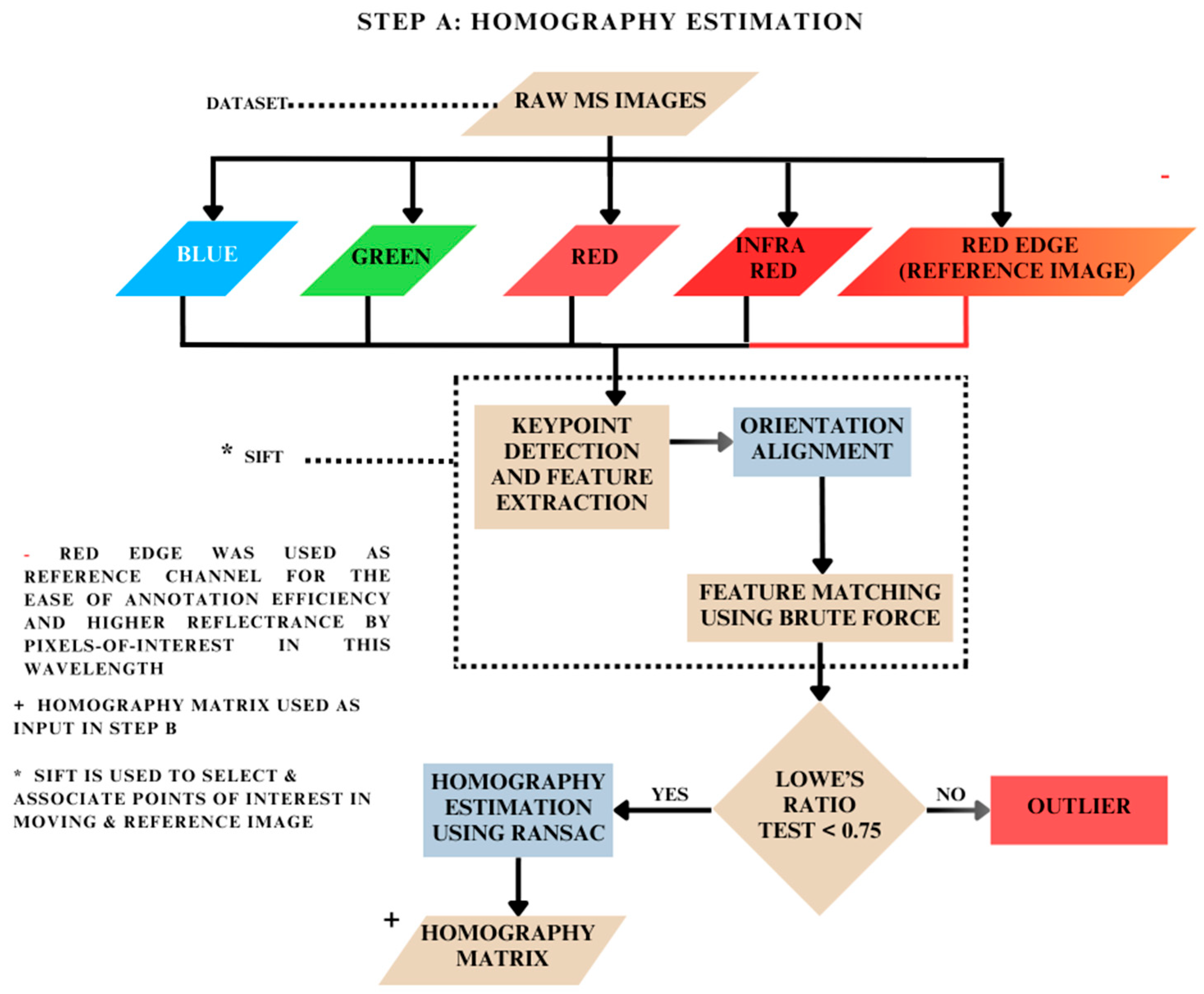 Jimaging 10 00061 g004