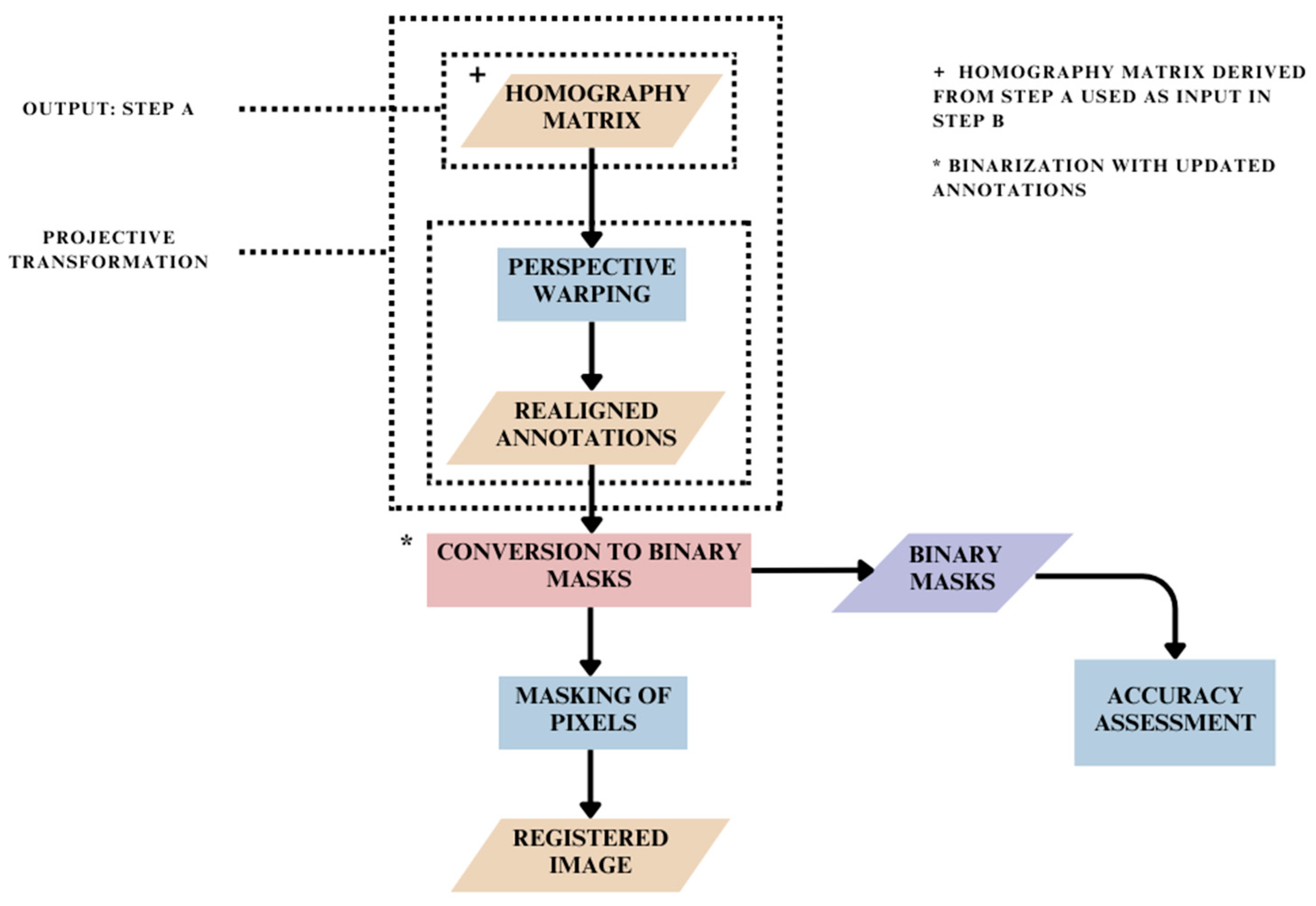 Jimaging 10 00061 g006