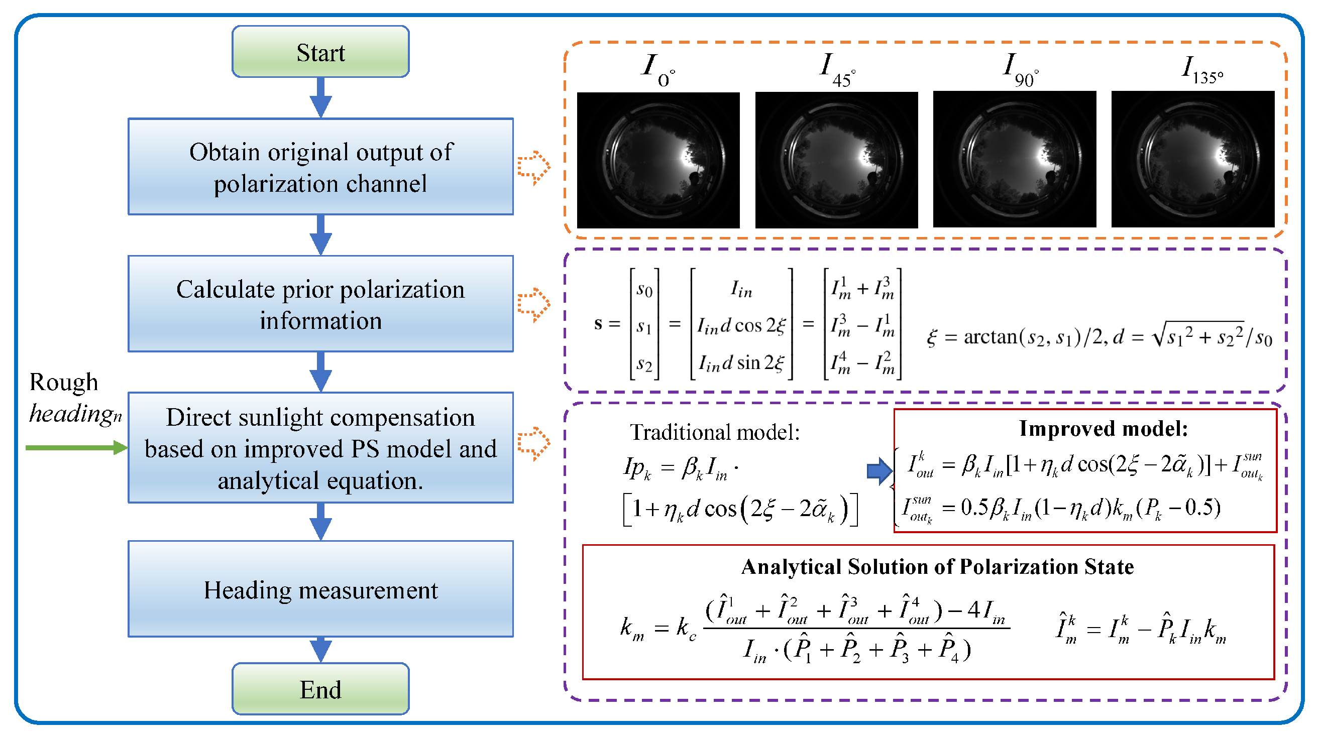 Jimaging 10 00074 g003