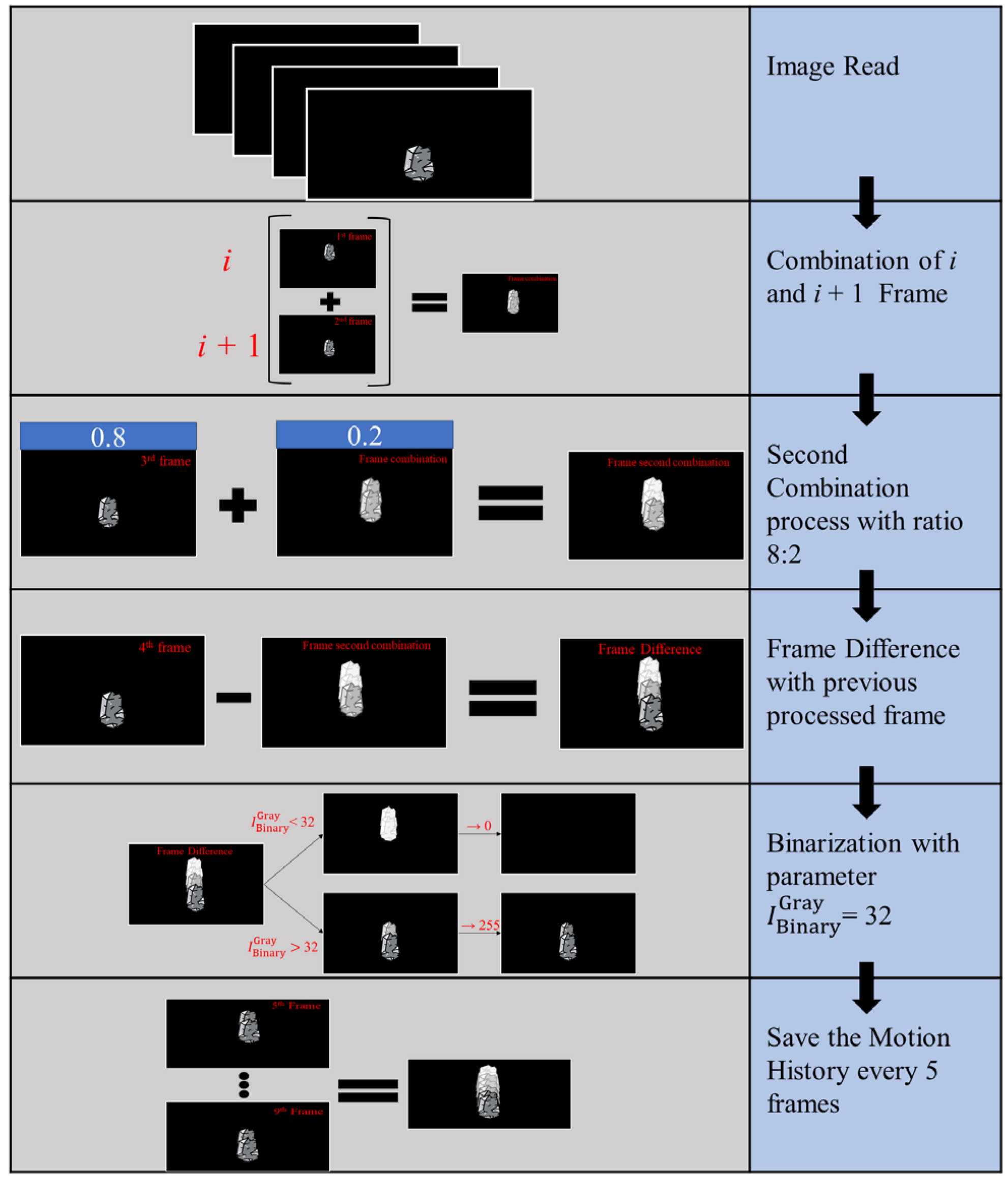 Jimaging 10 00078 g001