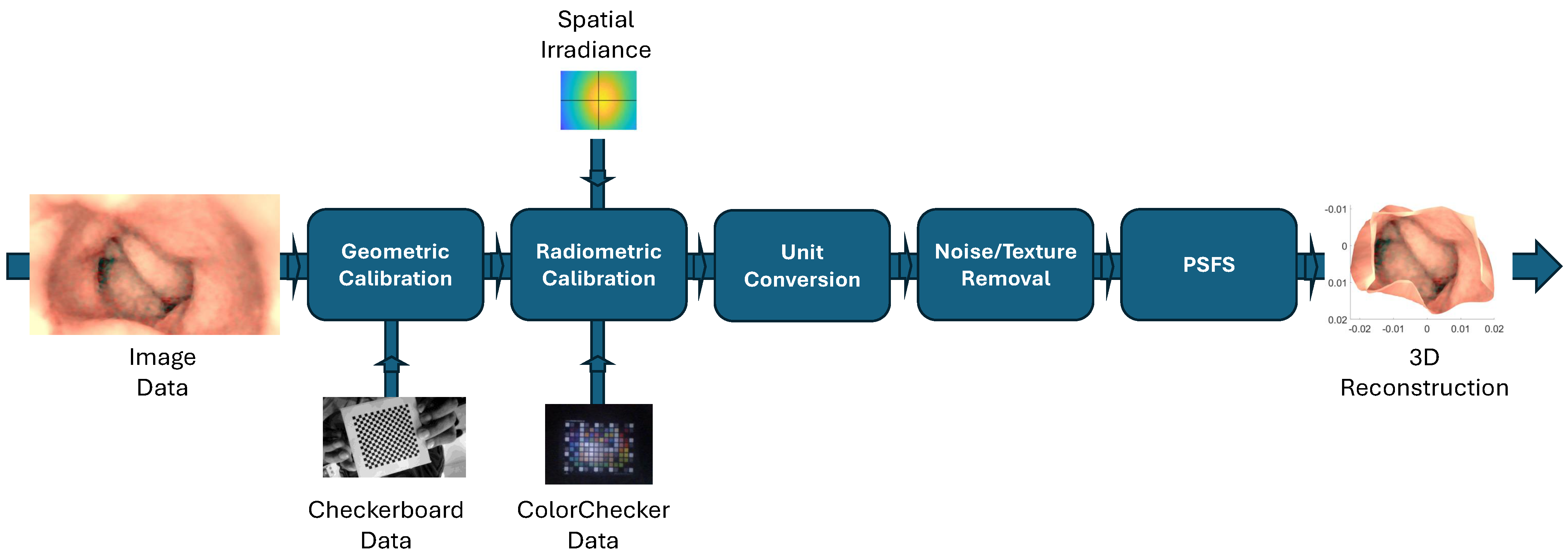 Jimaging 10 00082 g001