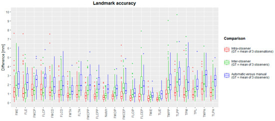 Landmark Annotation Automated Landmark Annotation for Morphometric Analysis of Distal Femur ...