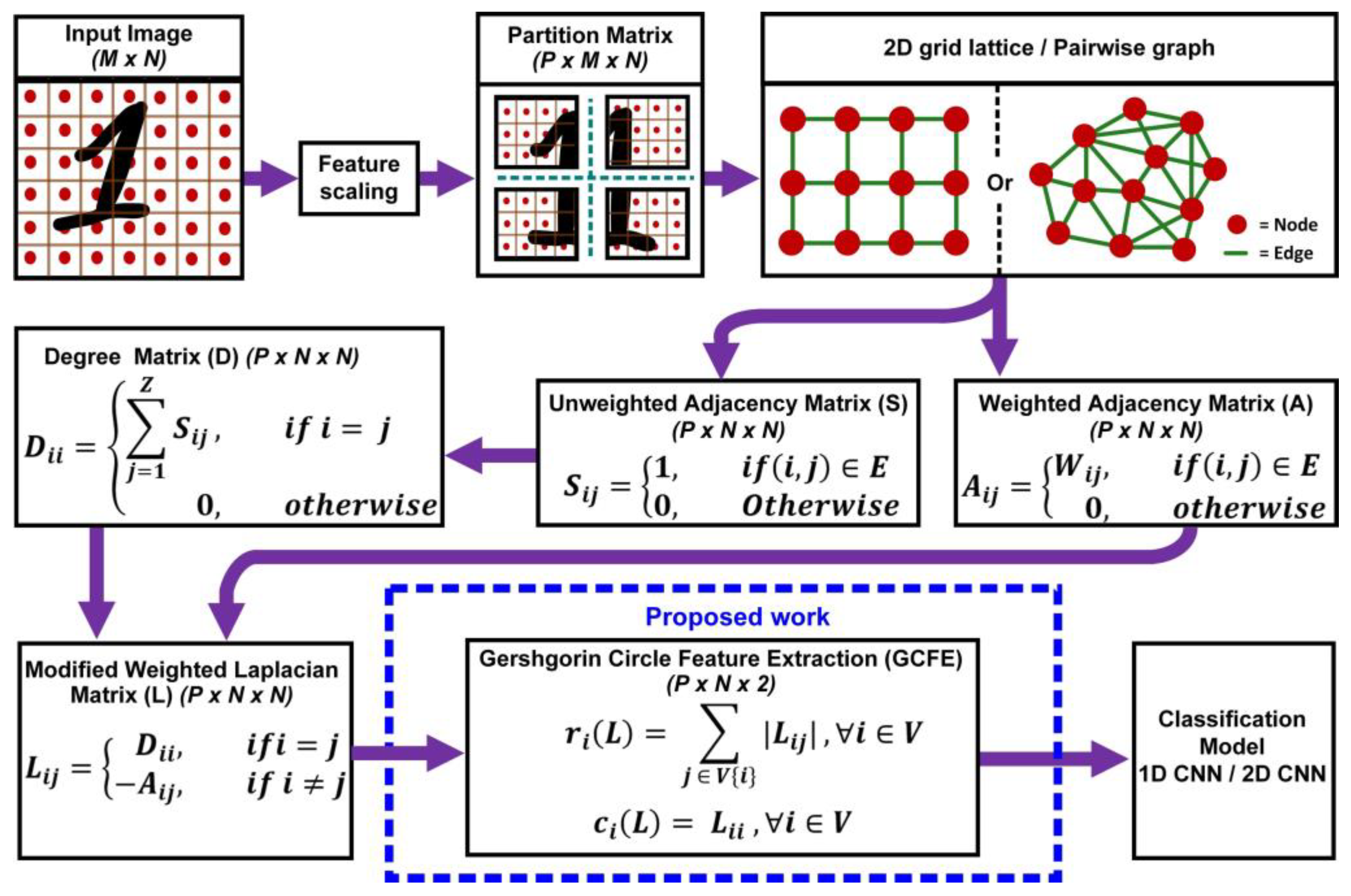 Jimaging 10 00121 g001