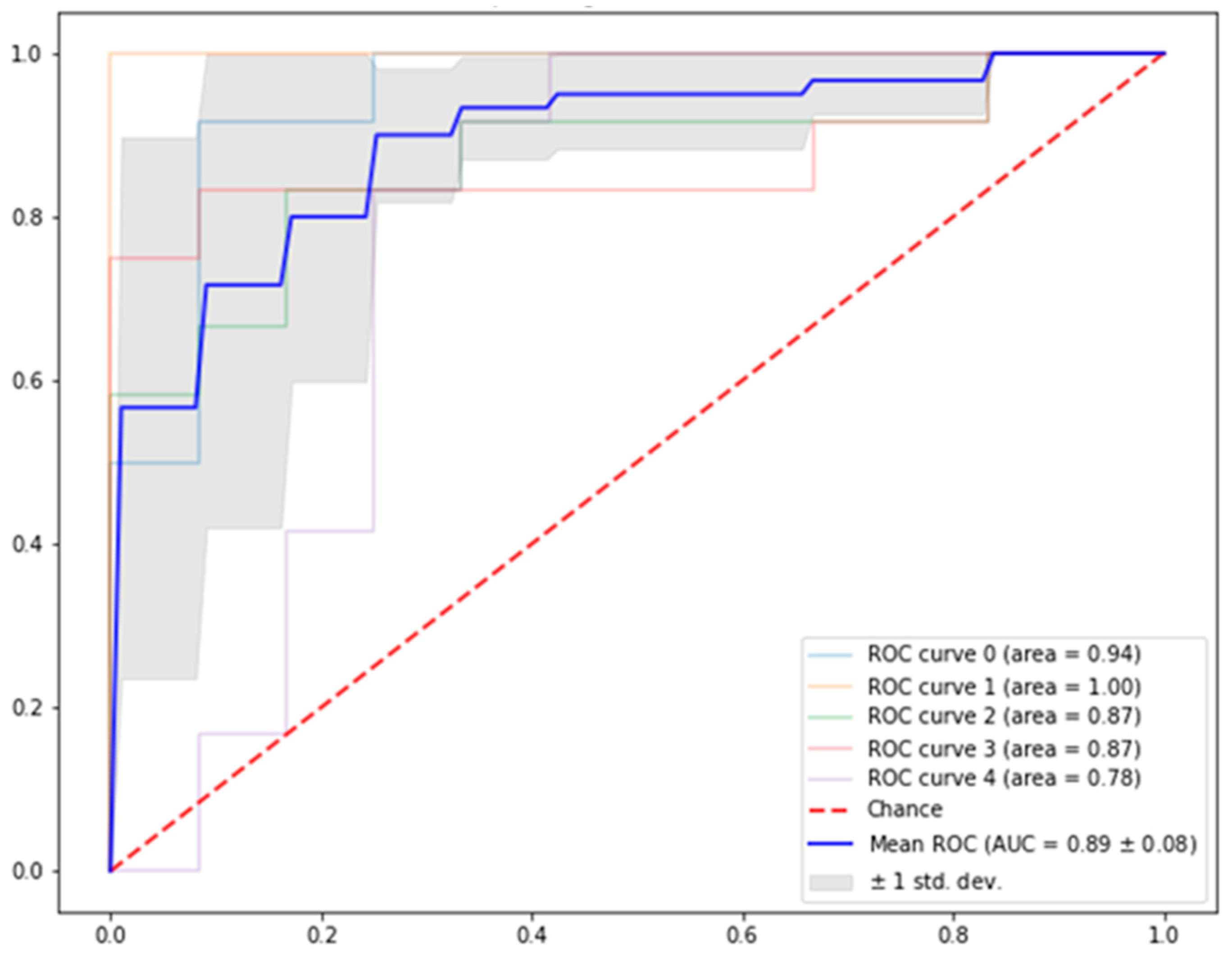 Jimaging 10 00122 g004