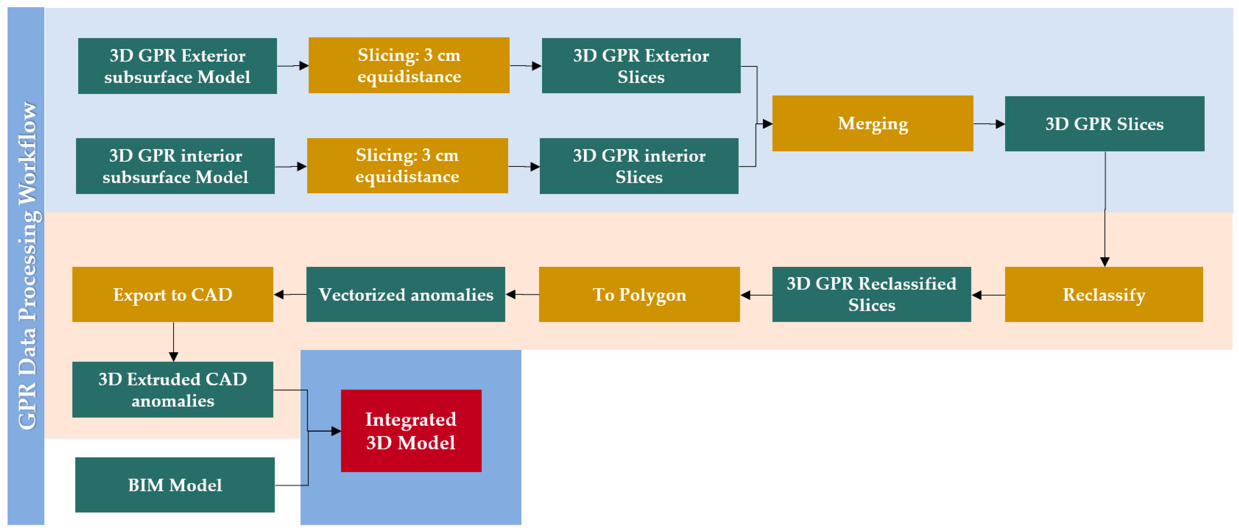 Jimaging 10 00128 g006