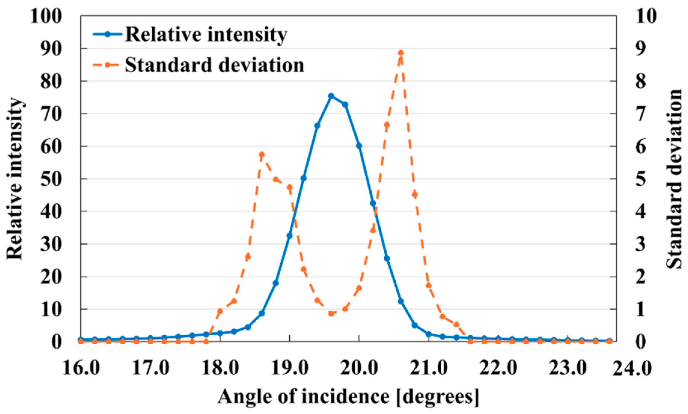 Jimaging 10 00146 g009 Jimaging 10 00146 g009