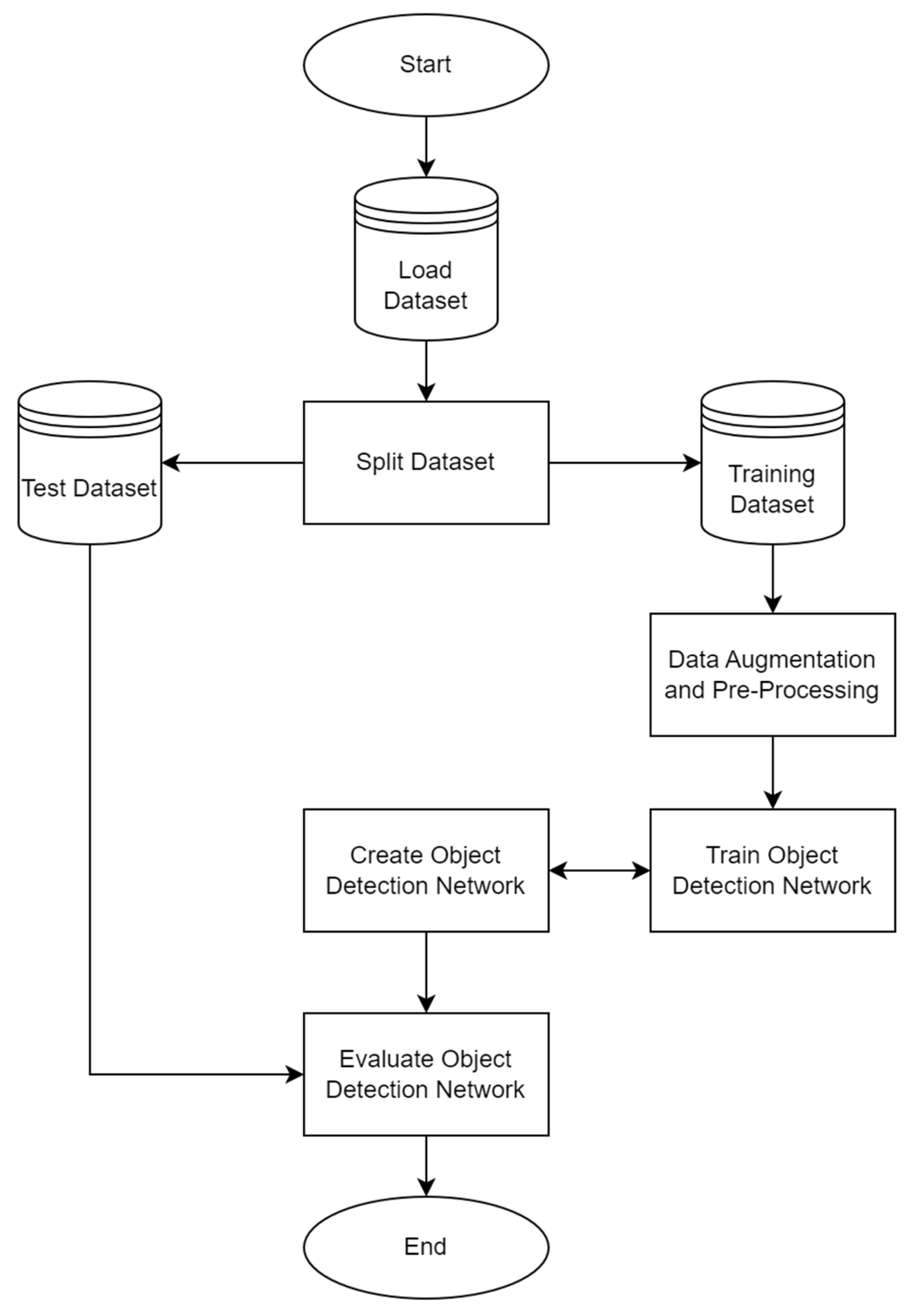 Comparative Evaluation of Convolutional Neural Network Object Detection ...