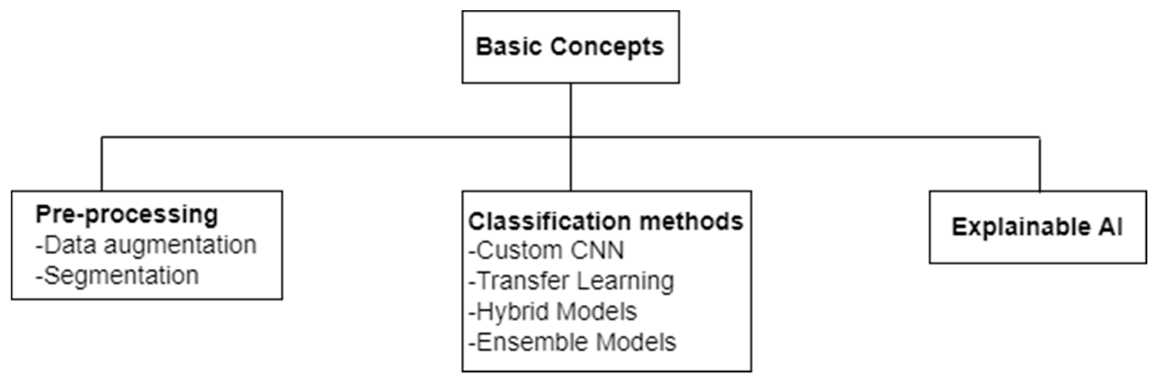 Jimaging 10 00176 g002