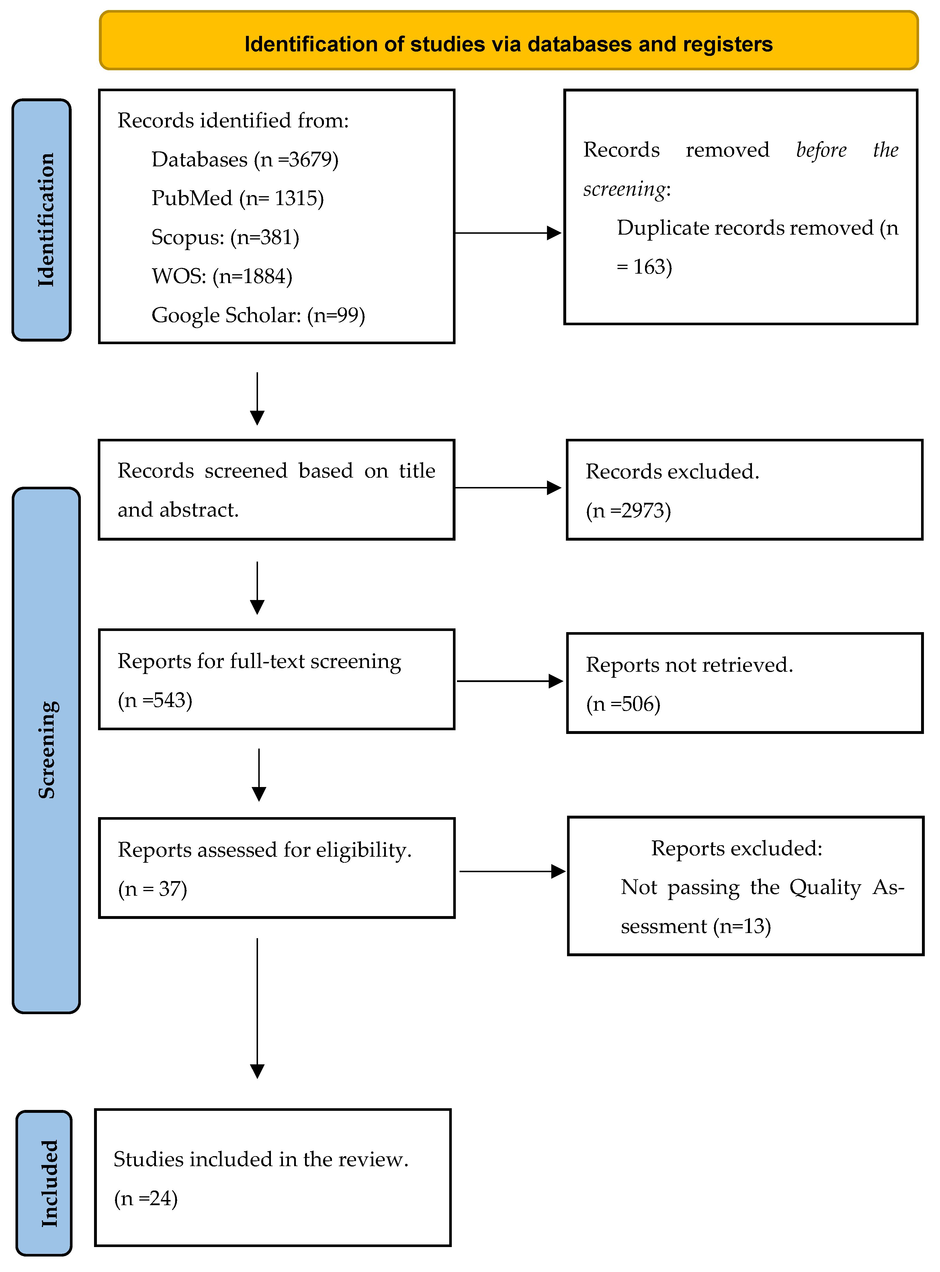 Jimaging 10 00193 g001
