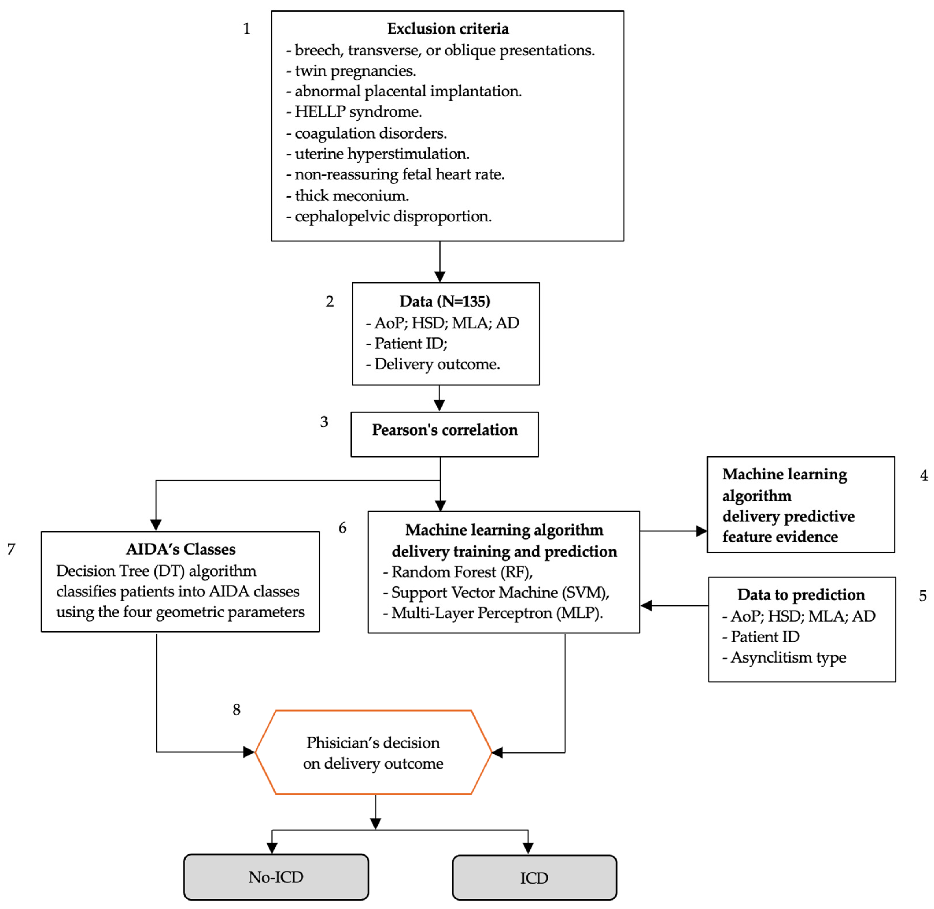 Jimaging 10 00194 g001