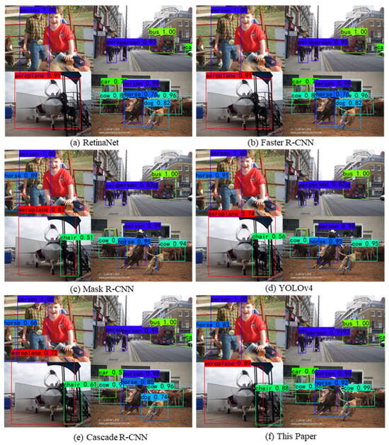 A Multi-Scale Target Detection Method Using an Improved Faster Region ...