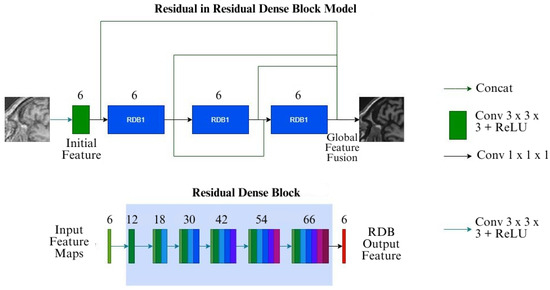 Beyond Nyquist: A Comparative Analysis of 3D Deep Learning Models ...