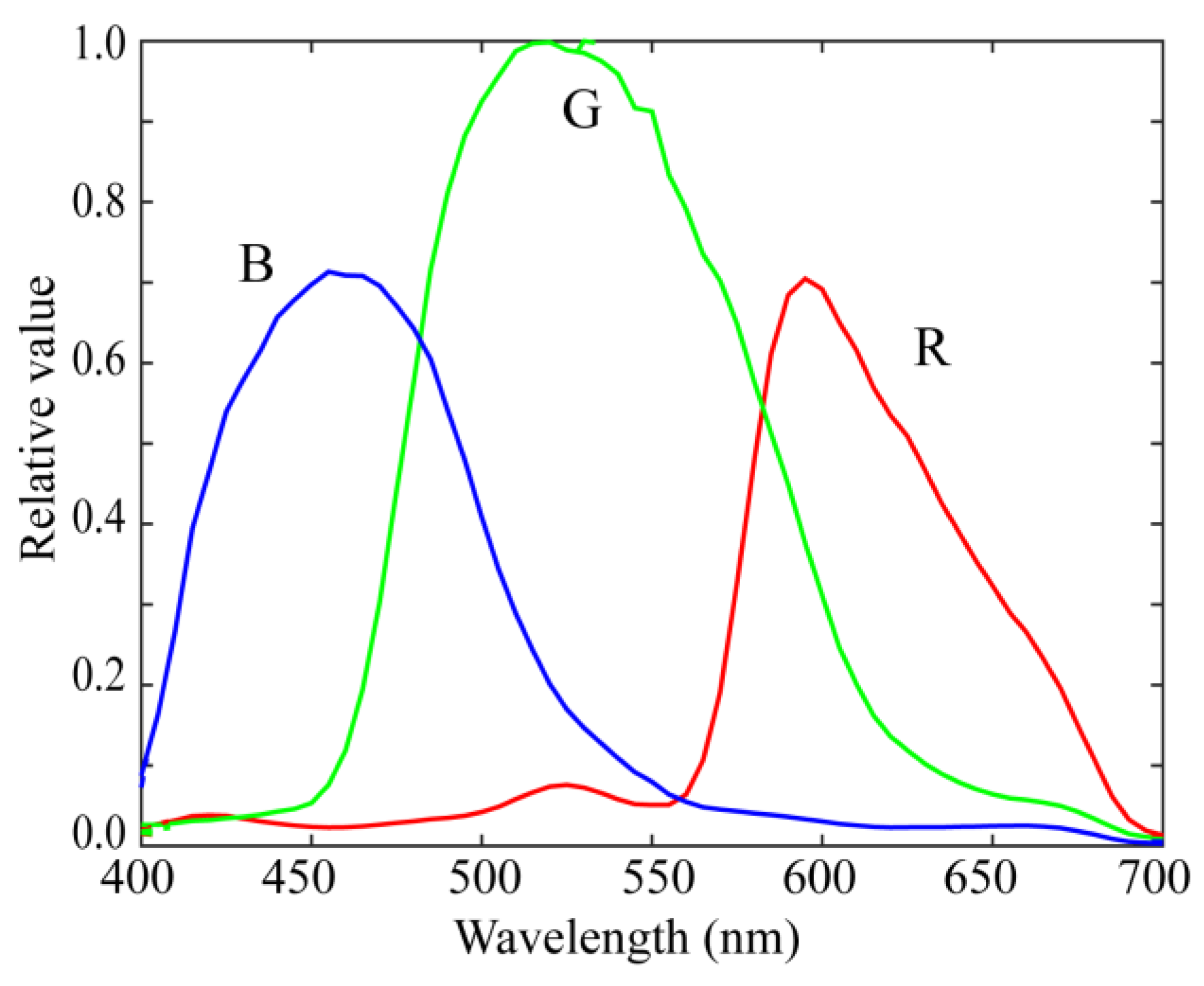 Jimaging 10 00222 g005