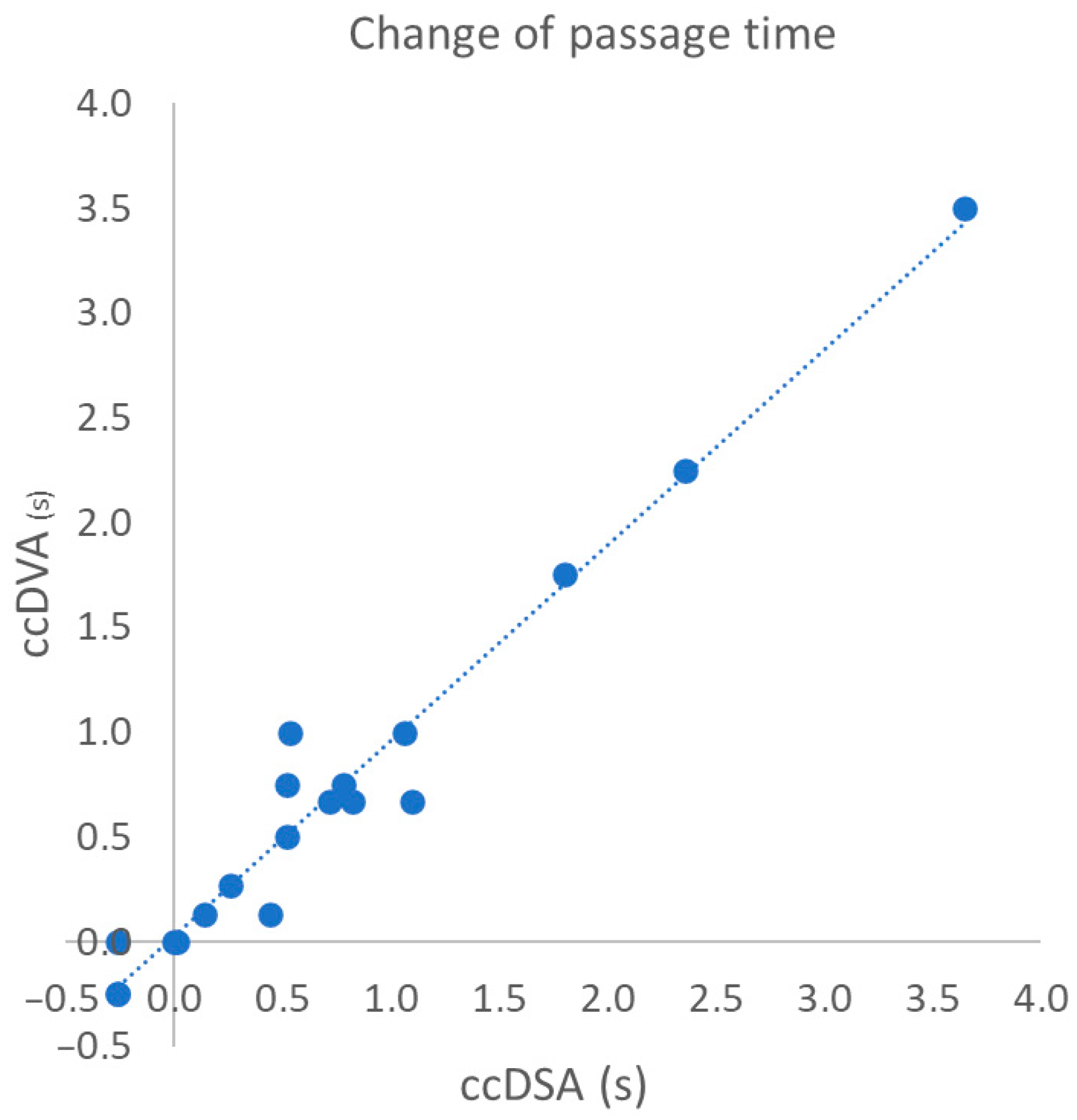 Jimaging 10 00260 g005