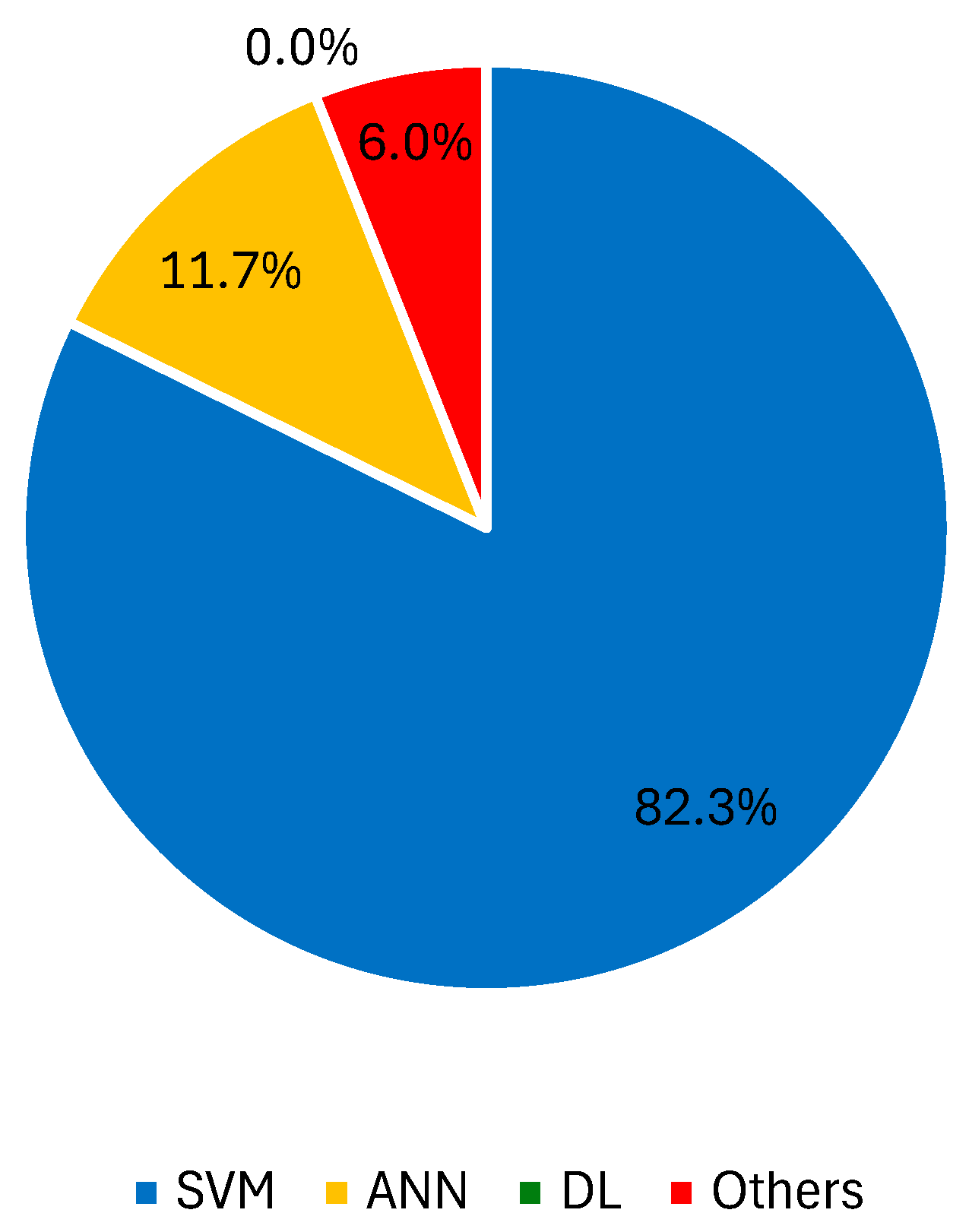 Jimaging 10 00265 g005