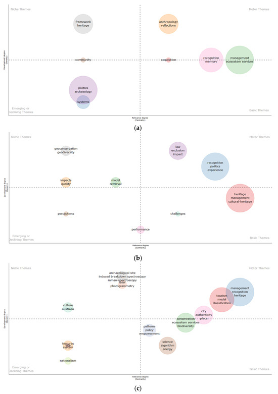 Mapping the Knowledge Structure of Image Recognition in