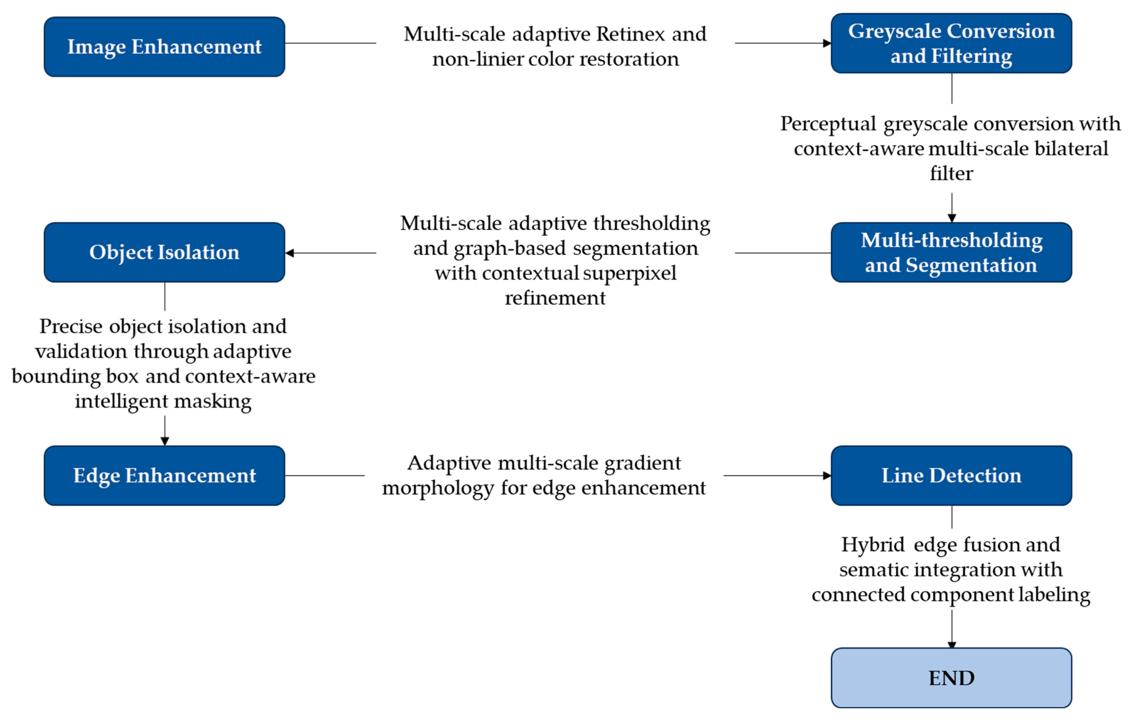 Jimaging 10 00287 g003