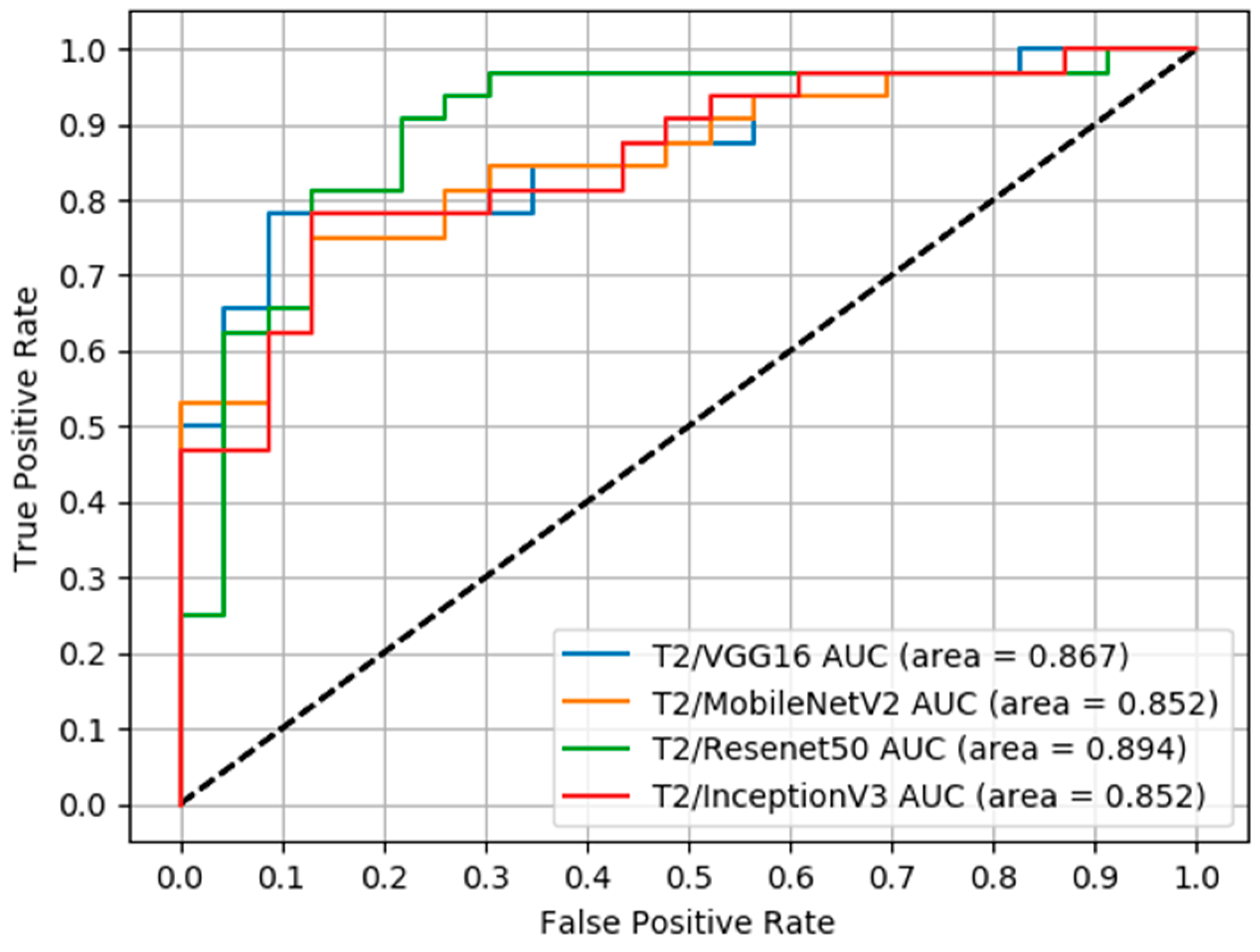 Jimaging 10 00296 sch006