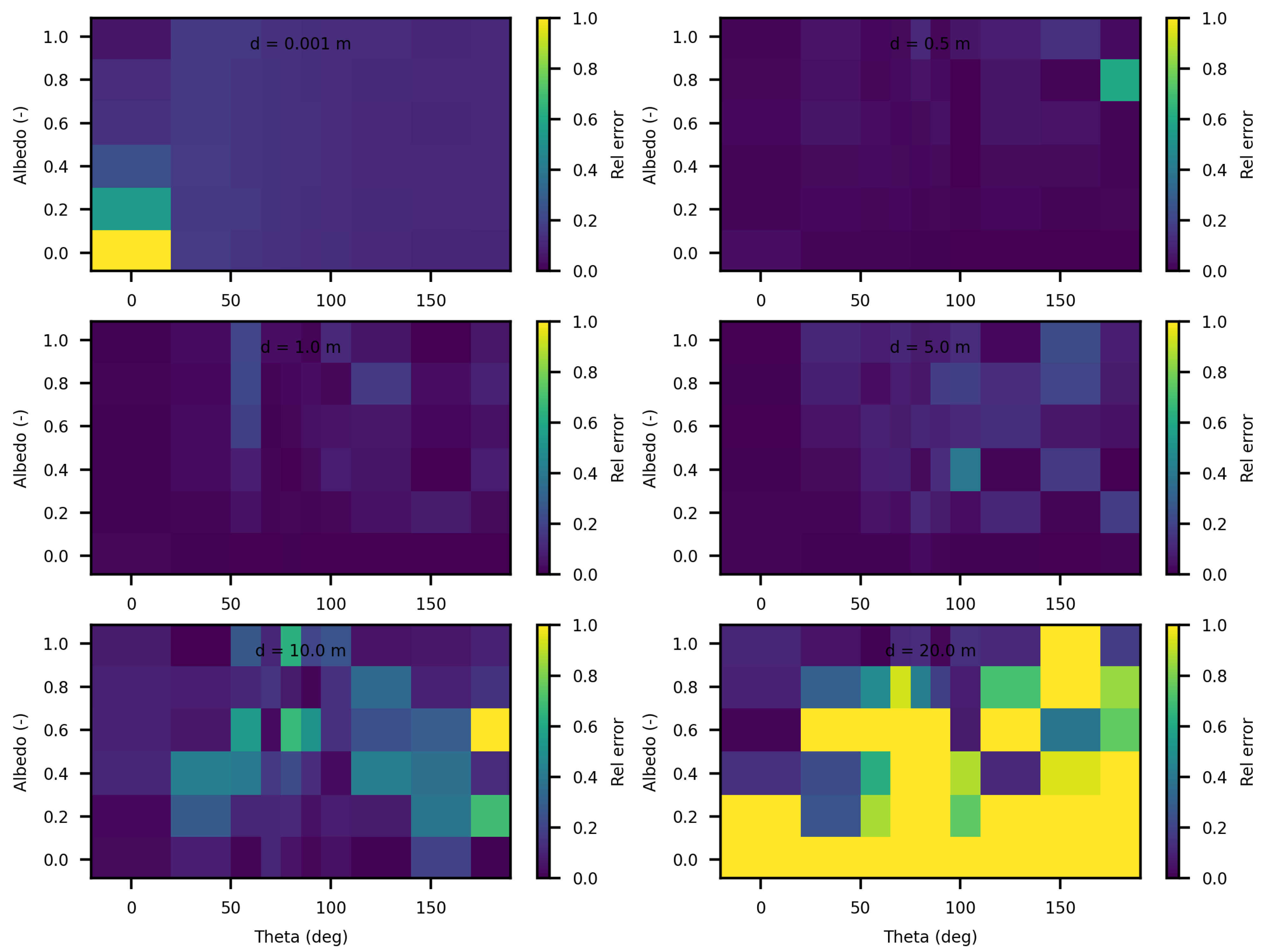 Jimaging 10 00306 g007