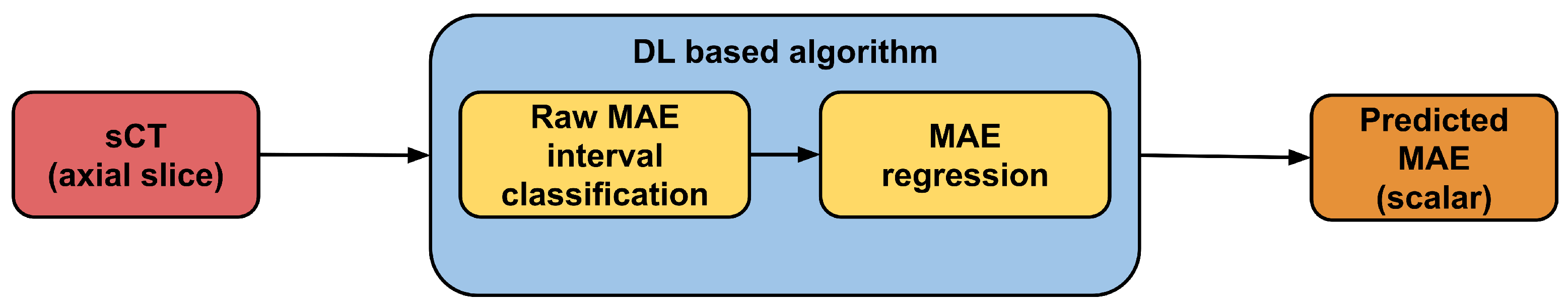 Jimaging 10 00316 g002
