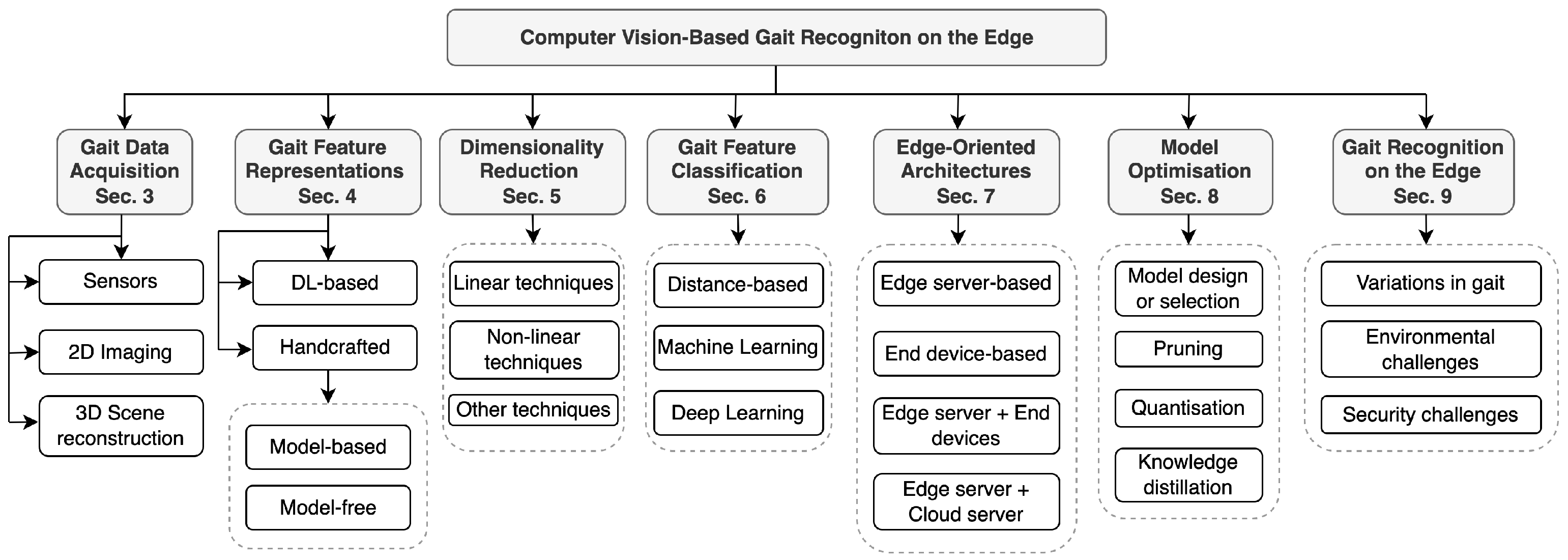 Jimaging 10 00326 g002
