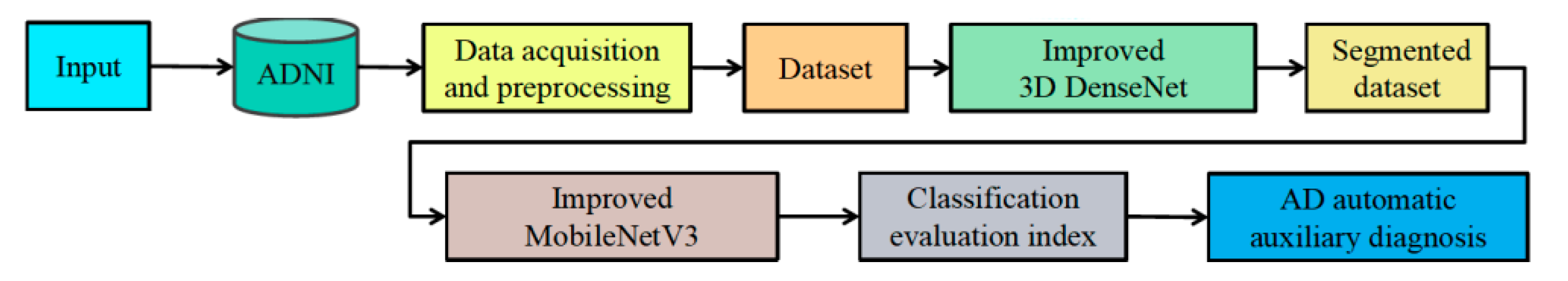 Jimaging 10 00333 g006