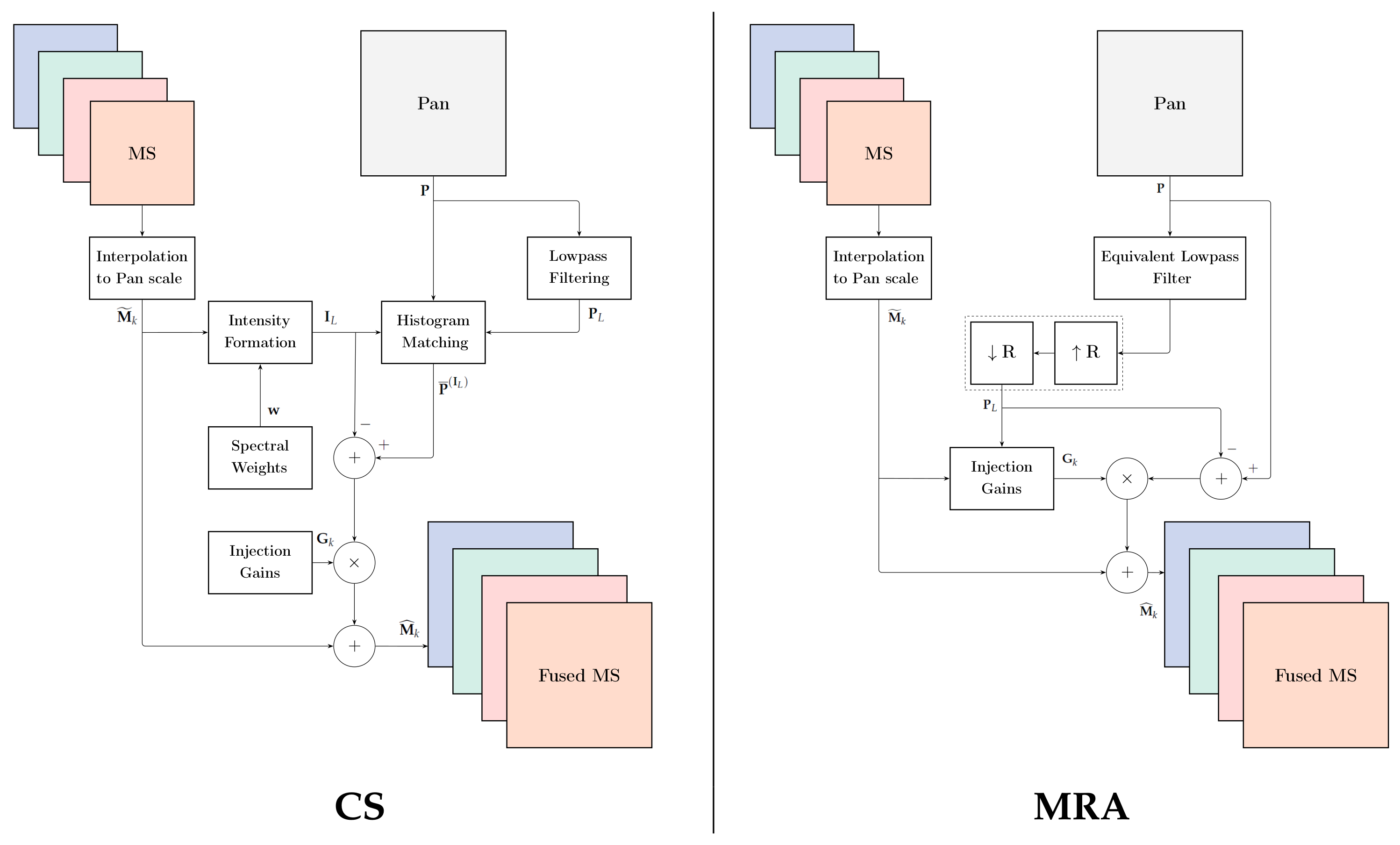 Jimaging 11 00001 g002