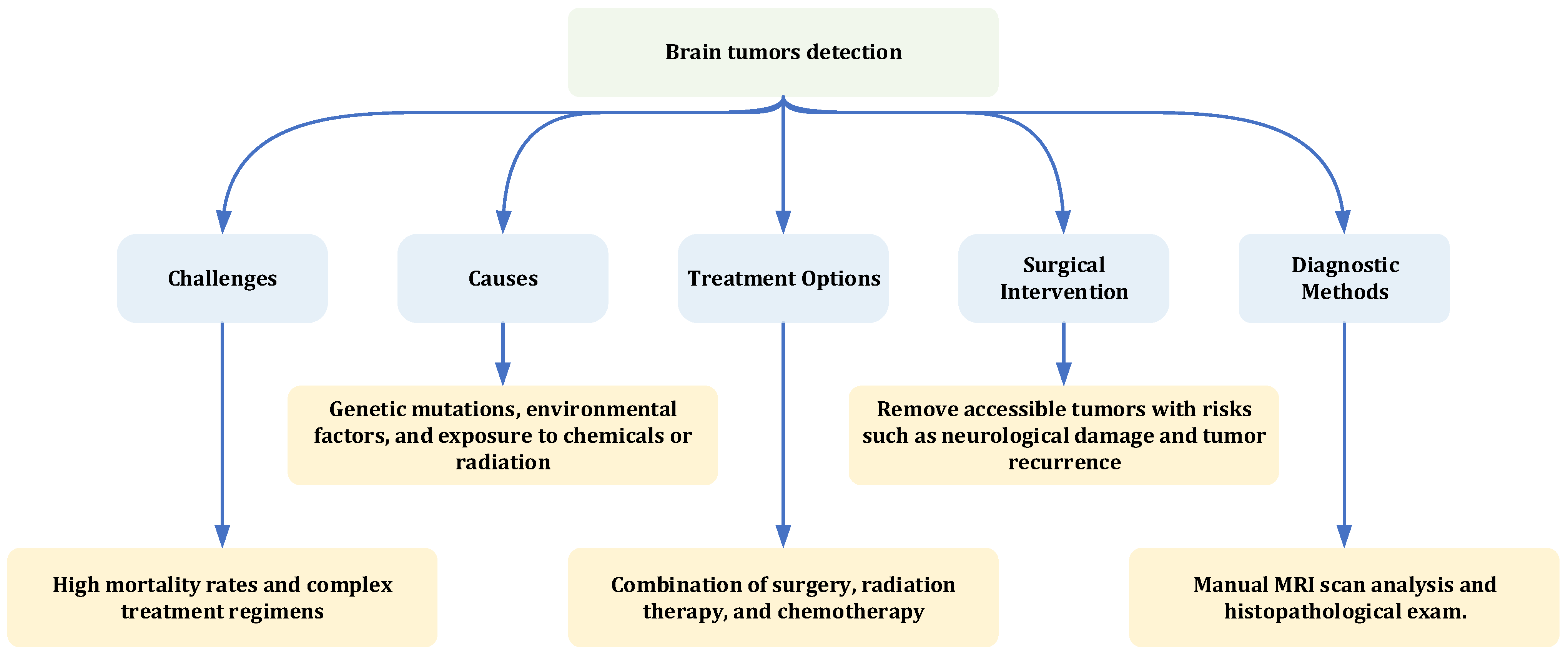 Jimaging 11 00002 g002