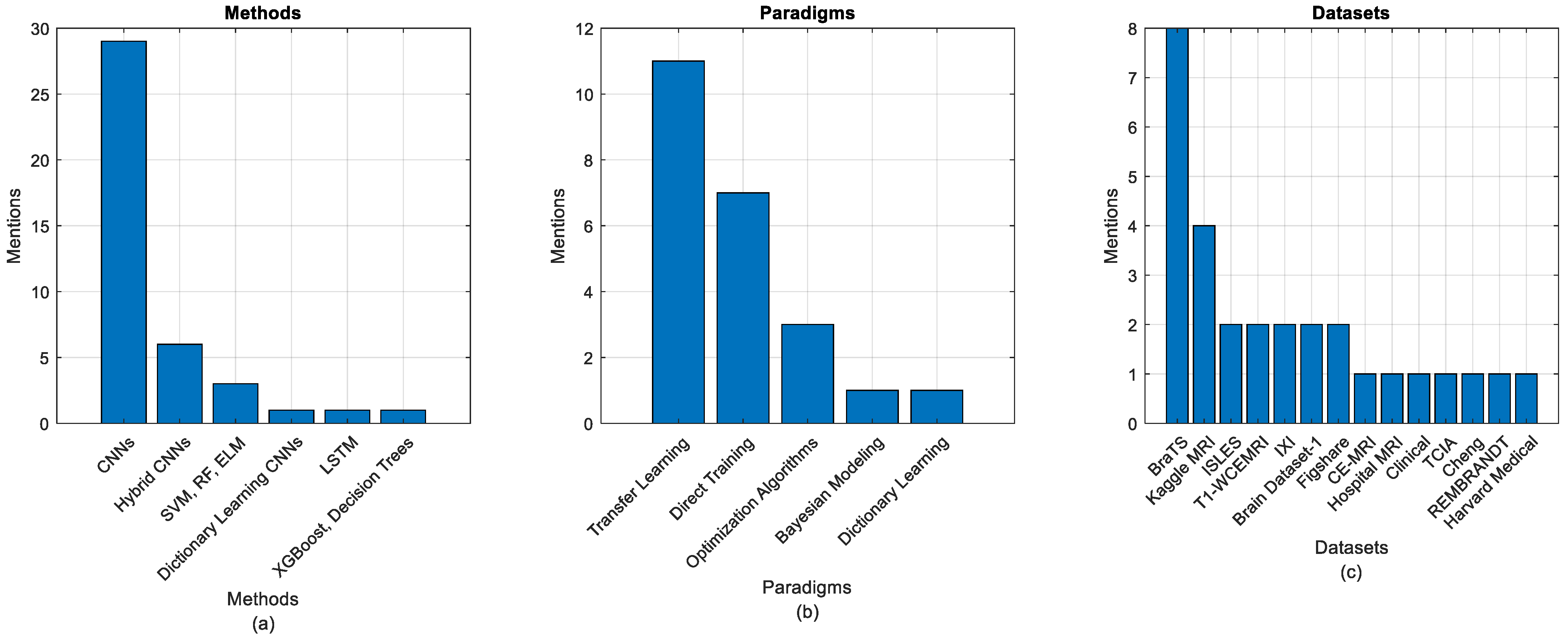 Jimaging 11 00002 g008
