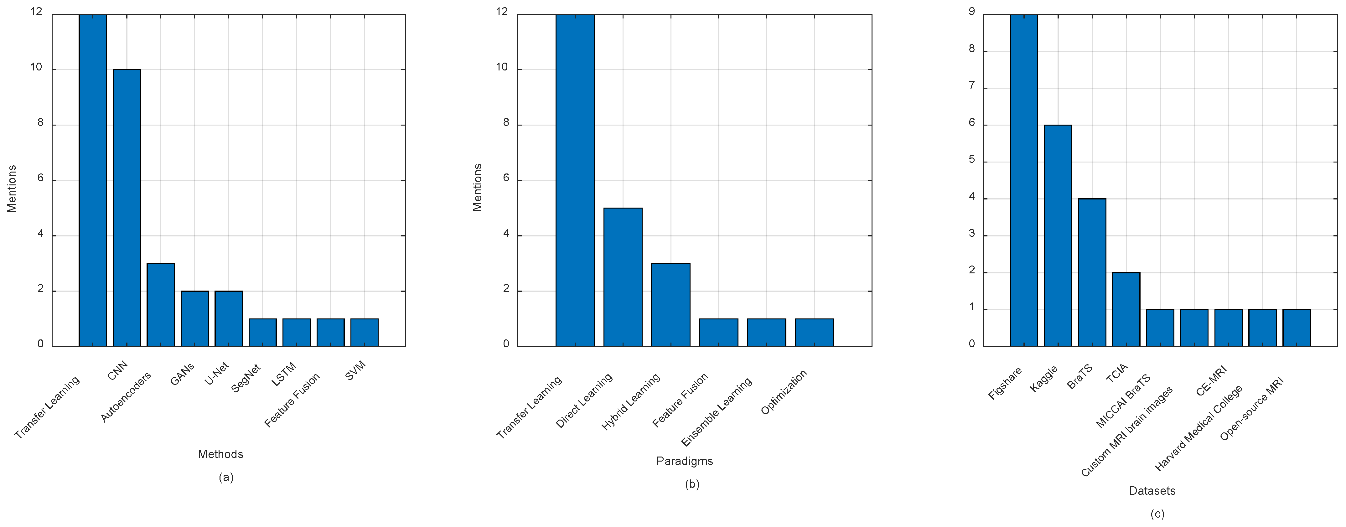 Jimaging 11 00002 g010