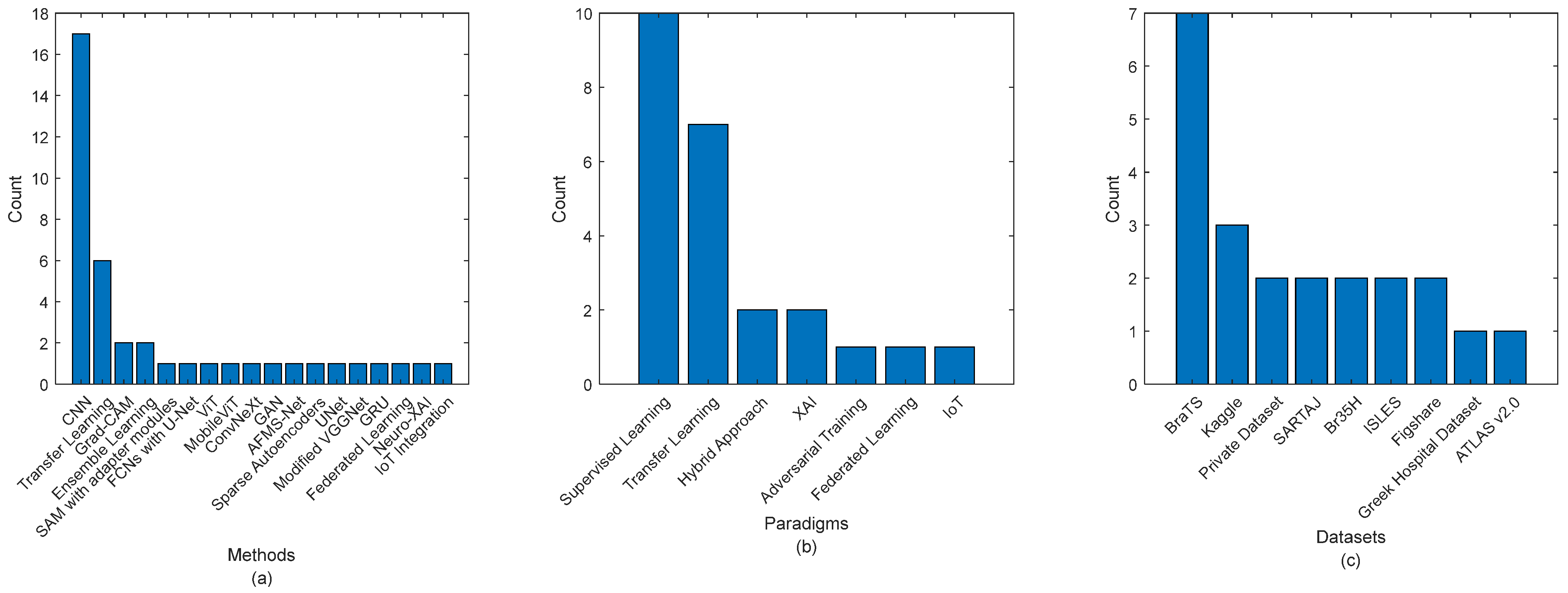 Jimaging 11 00002 g012