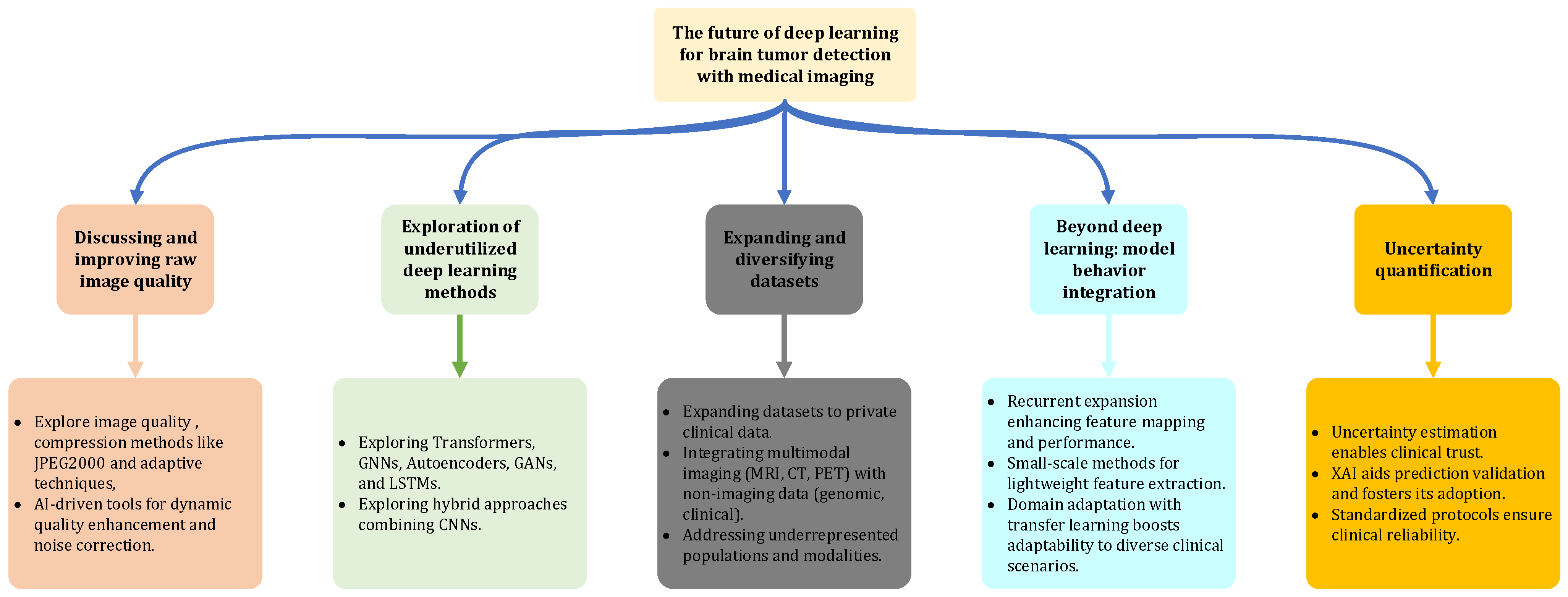 Jimaging 11 00002 g013